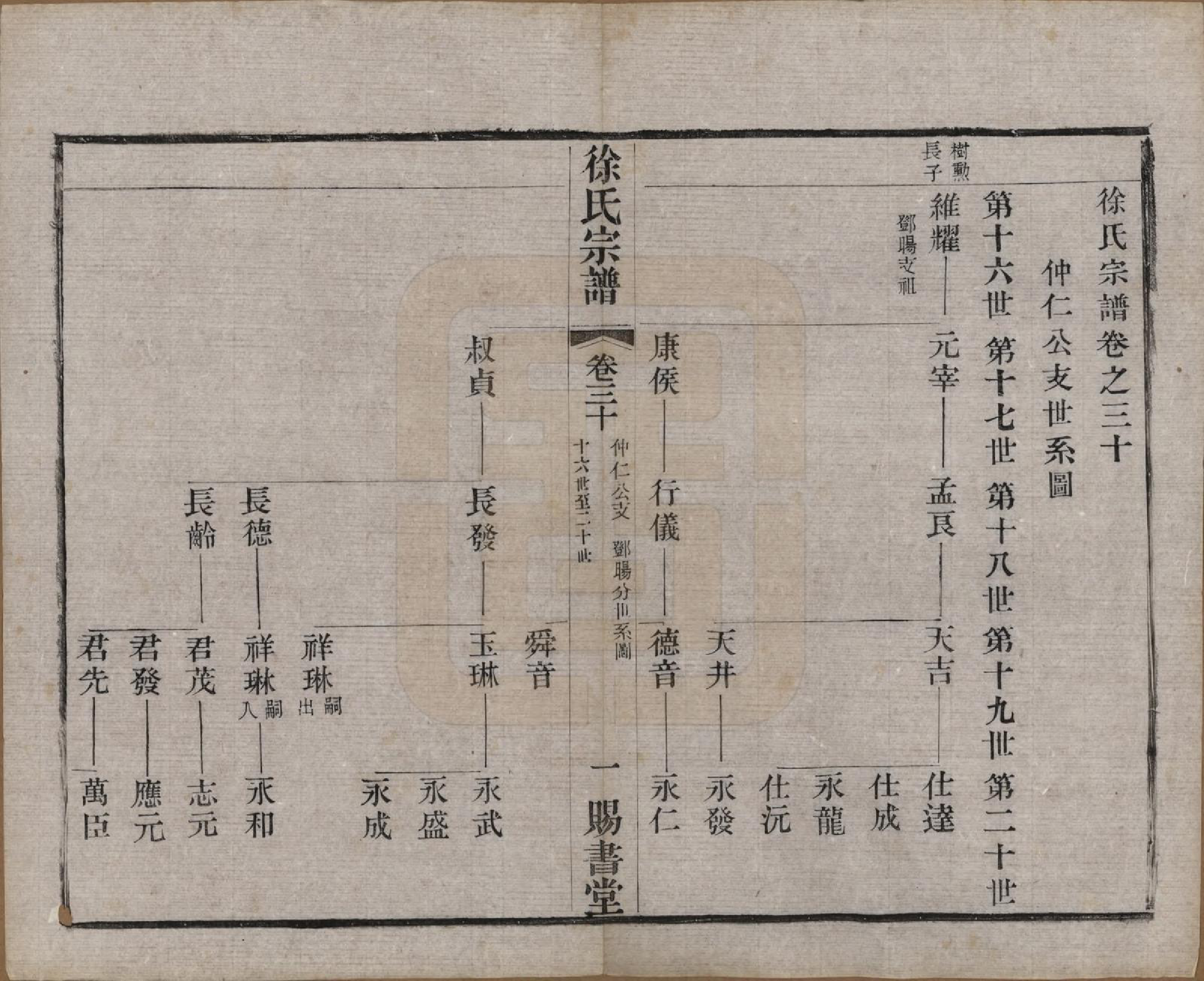 GTJP1865.徐.江苏.徐氏宗谱四十四卷首一卷.清光绪三十二年（1906）_030.pdf_第1页