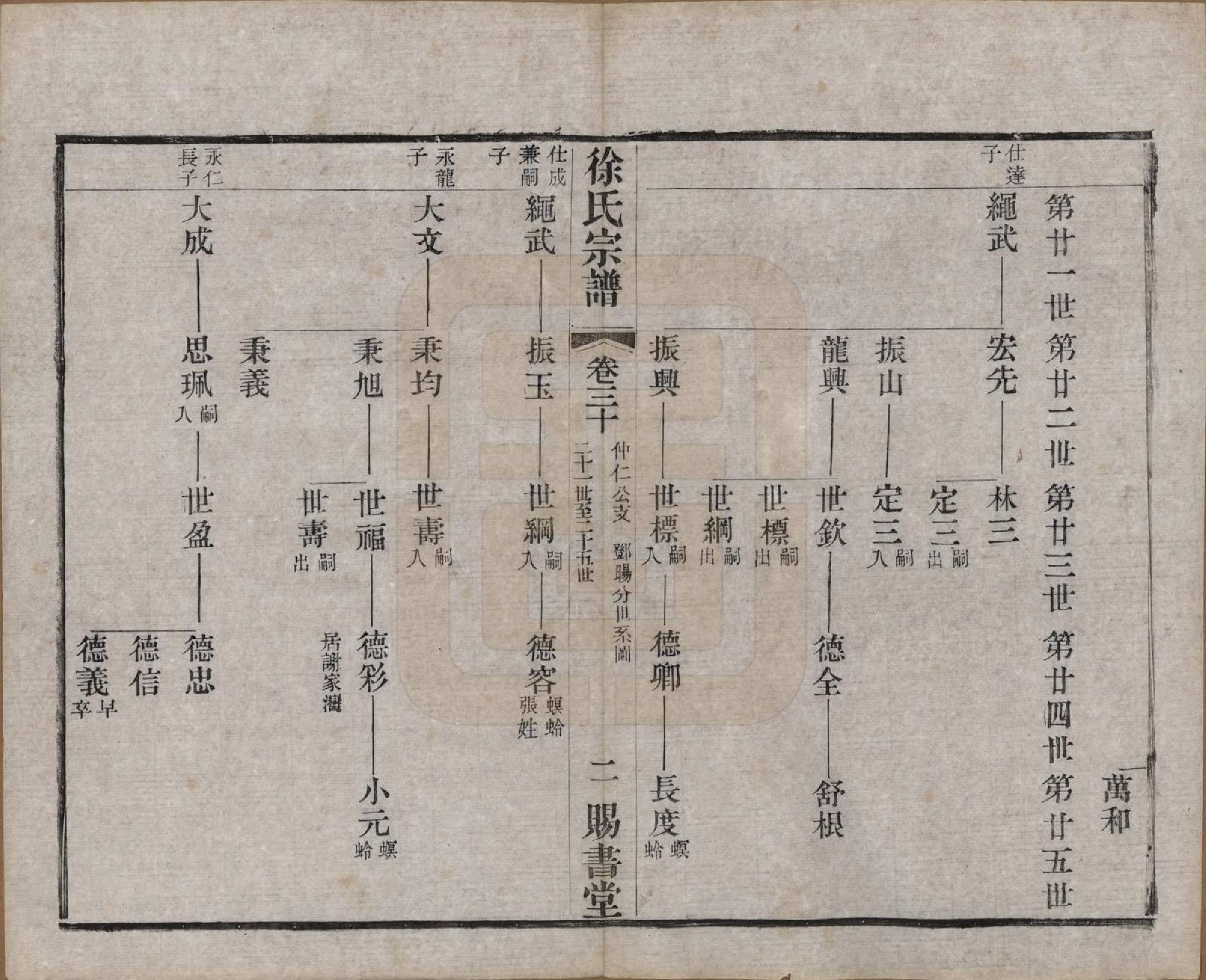 GTJP1865.徐.江苏.徐氏宗谱四十四卷首一卷.清光绪三十二年（1906）_030.pdf_第2页