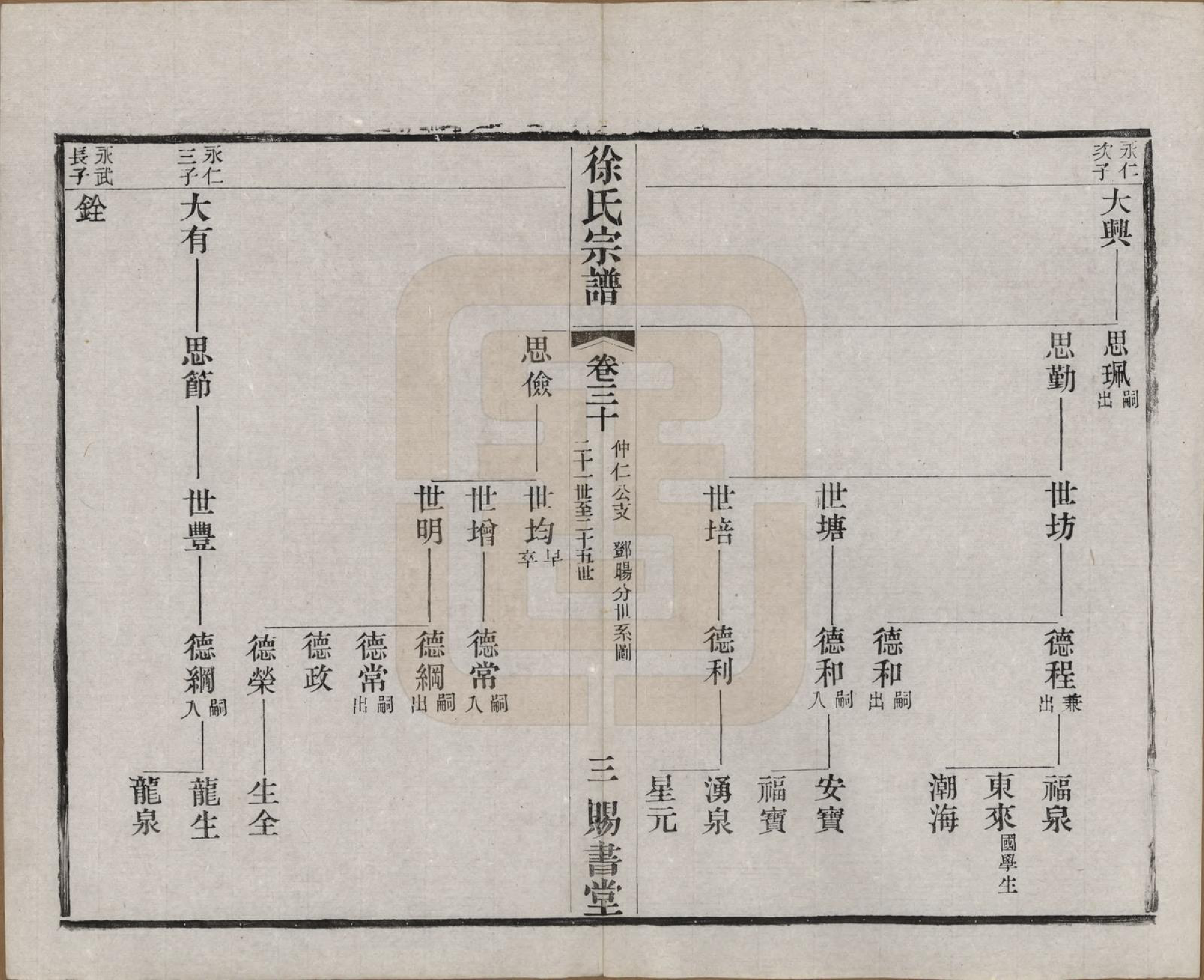 GTJP1865.徐.江苏.徐氏宗谱四十四卷首一卷.清光绪三十二年（1906）_030.pdf_第3页