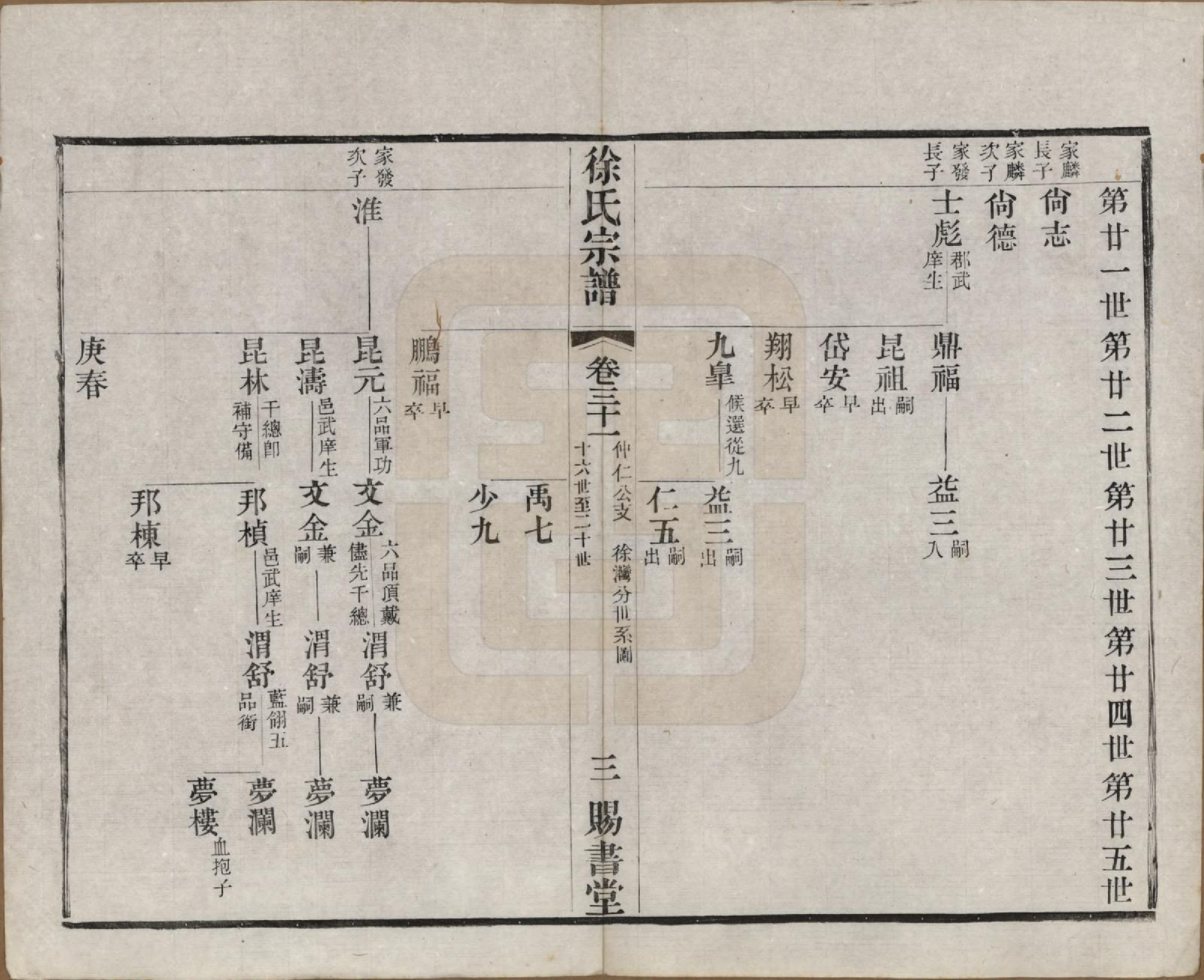 GTJP1865.徐.江苏.徐氏宗谱四十四卷首一卷.清光绪三十二年（1906）_031.pdf_第3页