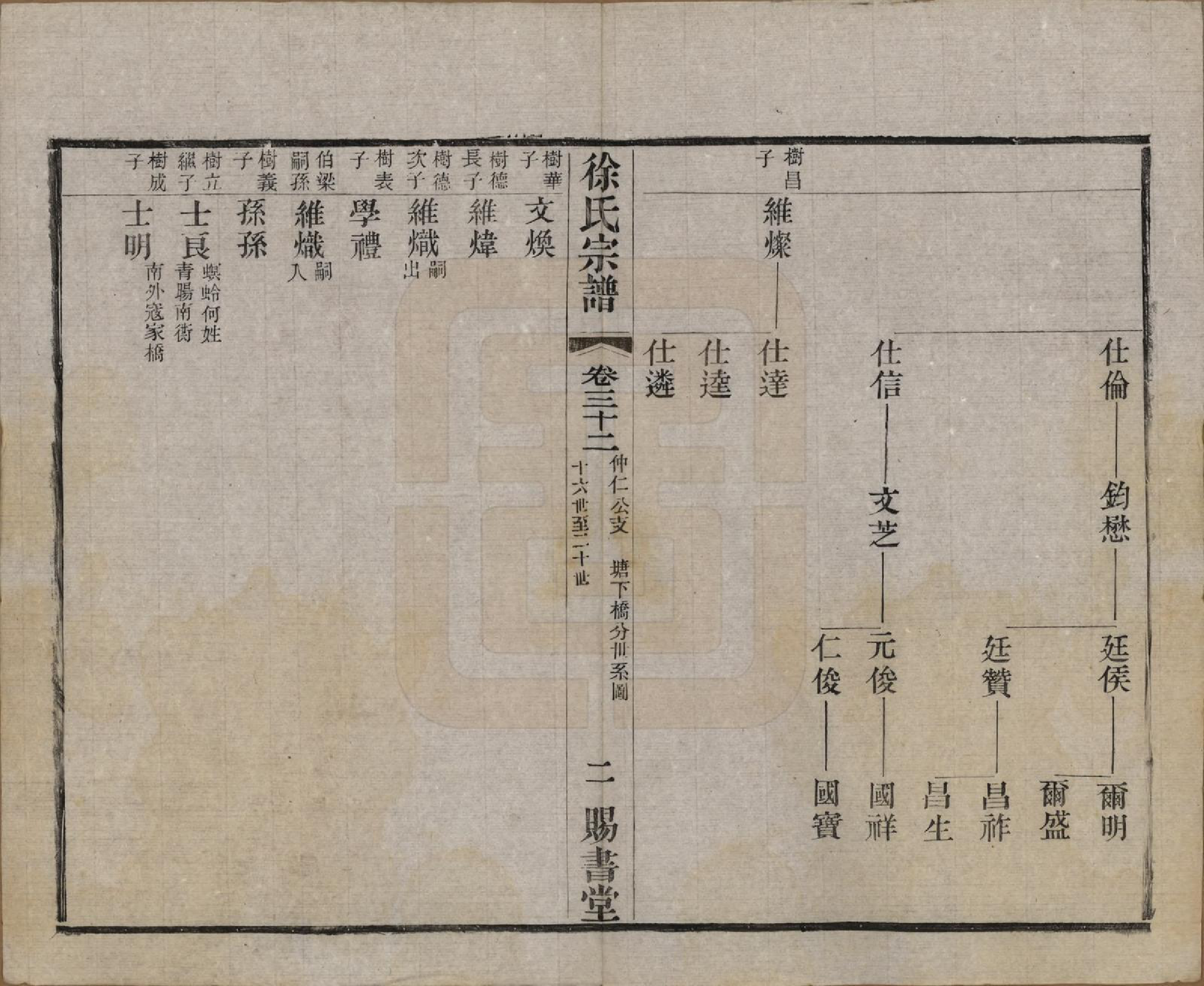 GTJP1865.徐.江苏.徐氏宗谱四十四卷首一卷.清光绪三十二年（1906）_032.pdf_第2页