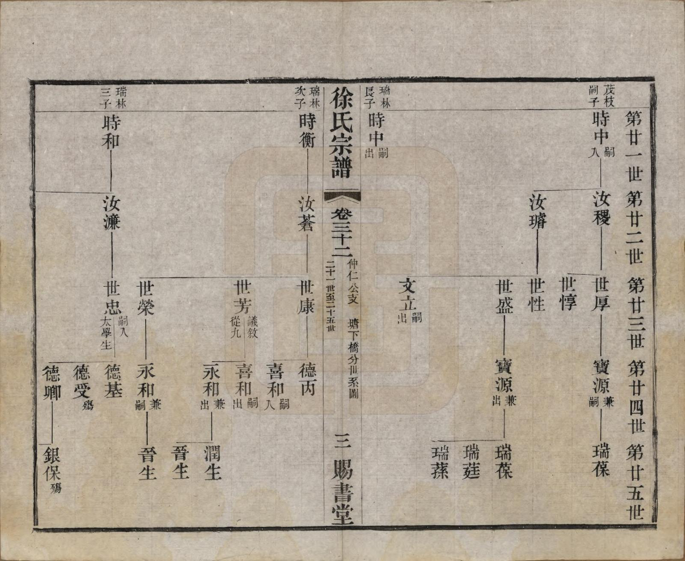 GTJP1865.徐.江苏.徐氏宗谱四十四卷首一卷.清光绪三十二年（1906）_032.pdf_第3页