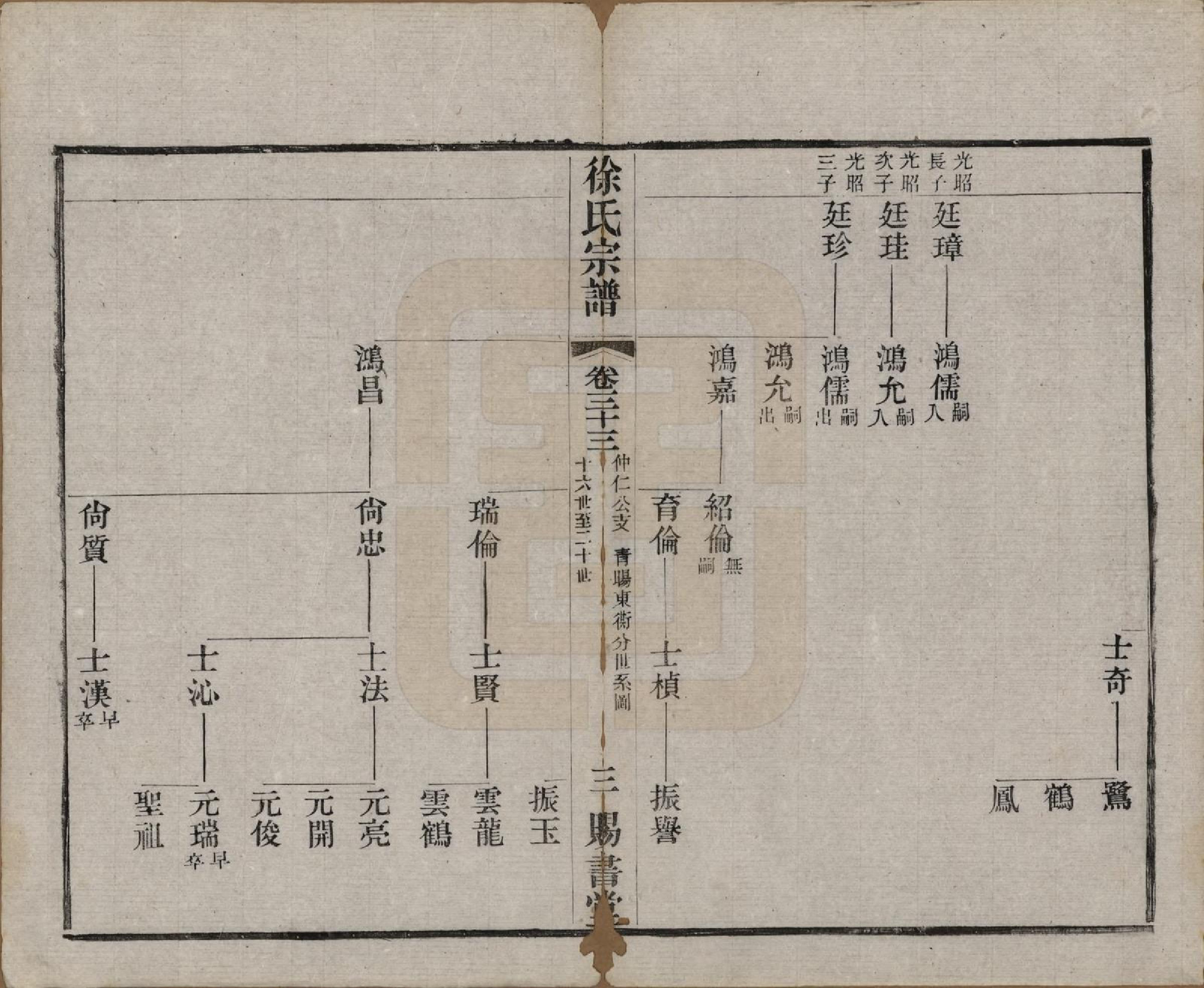 GTJP1865.徐.江苏.徐氏宗谱四十四卷首一卷.清光绪三十二年（1906）_033.pdf_第3页