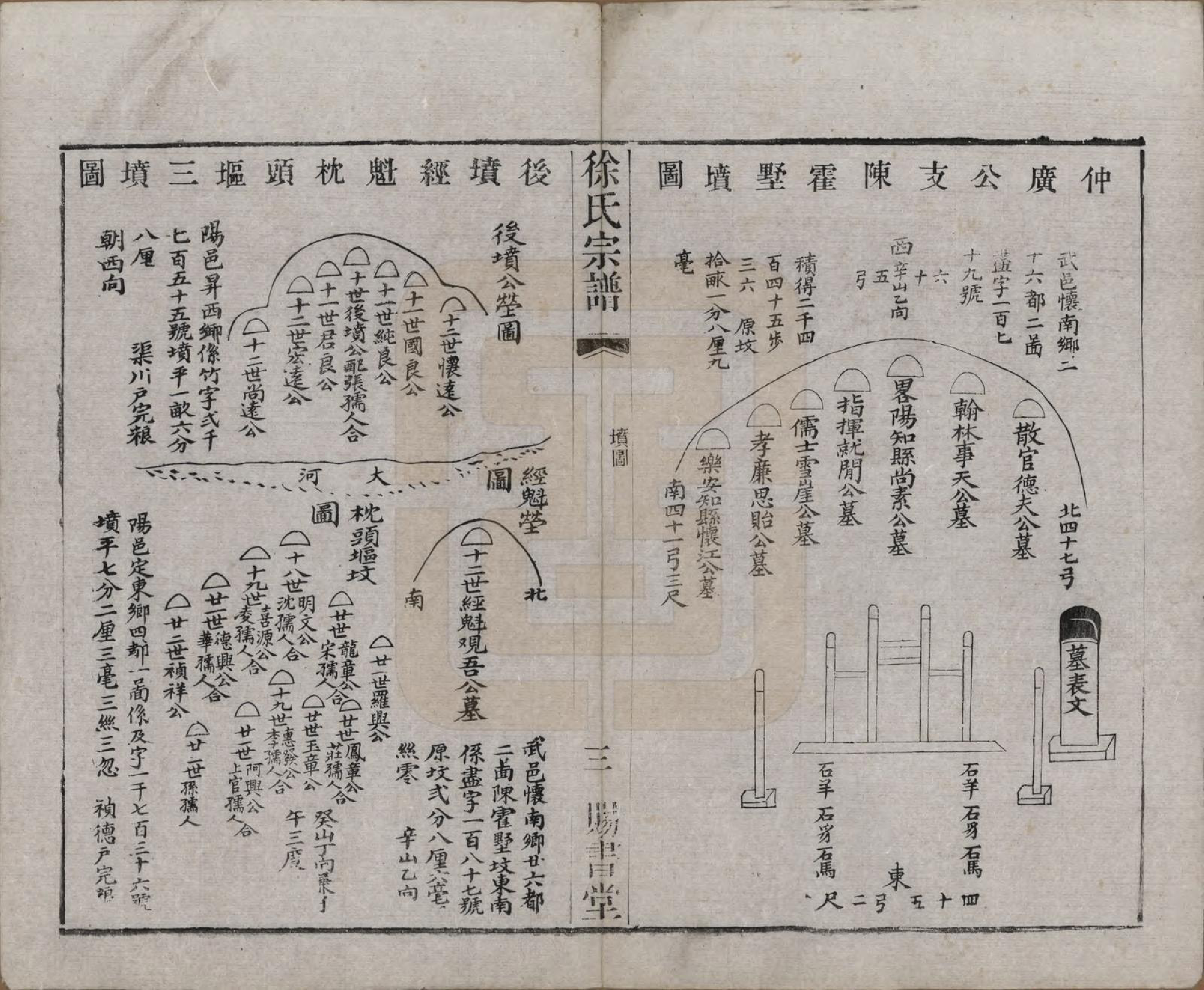 GTJP1865.徐.江苏.徐氏宗谱四十四卷首一卷.清光绪三十二年（1906）_041.pdf_第3页