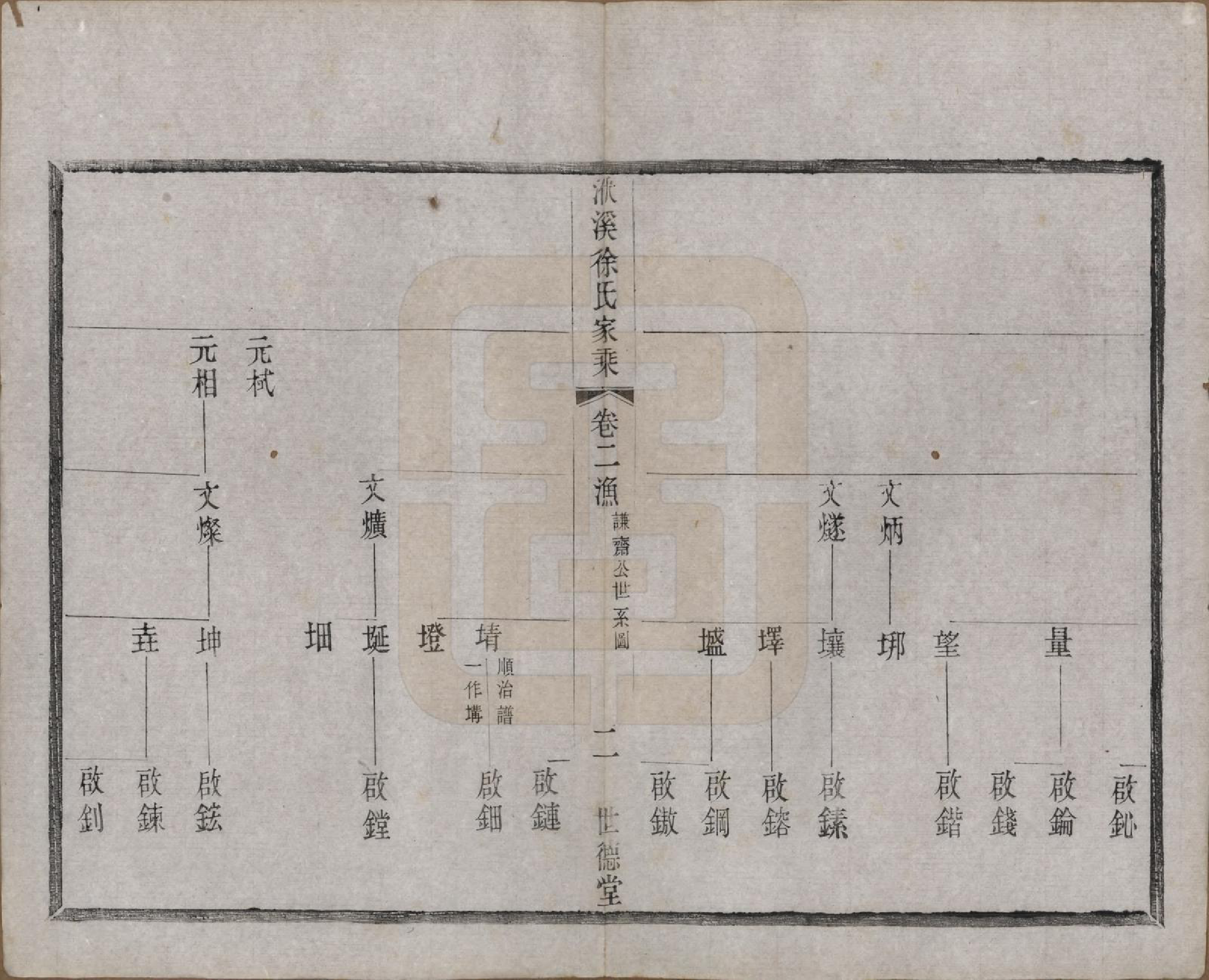 GTJP1868.徐.江苏宜兴.义兴洑溪徐氏家乘二十卷首一卷末一卷.清光绪三十三年（1907）_002.pdf_第2页