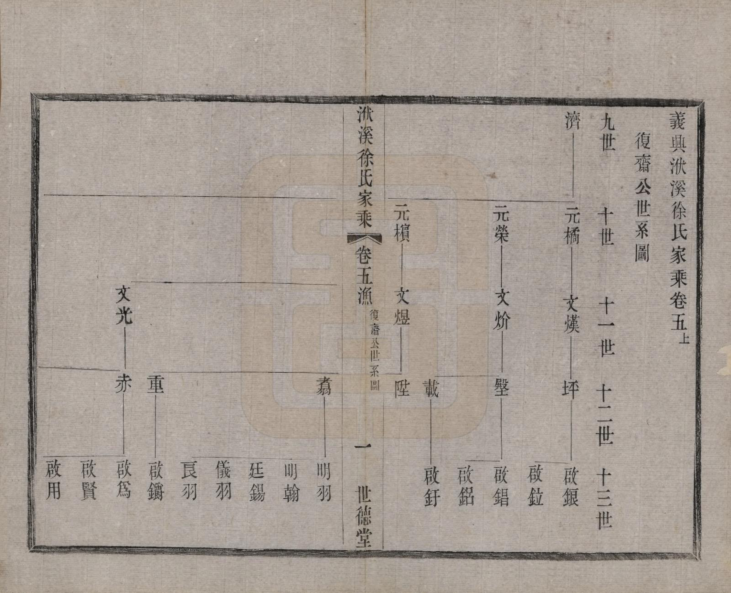 GTJP1868.徐.江苏宜兴.义兴洑溪徐氏家乘二十卷首一卷末一卷.清光绪三十三年（1907）_005.pdf_第1页