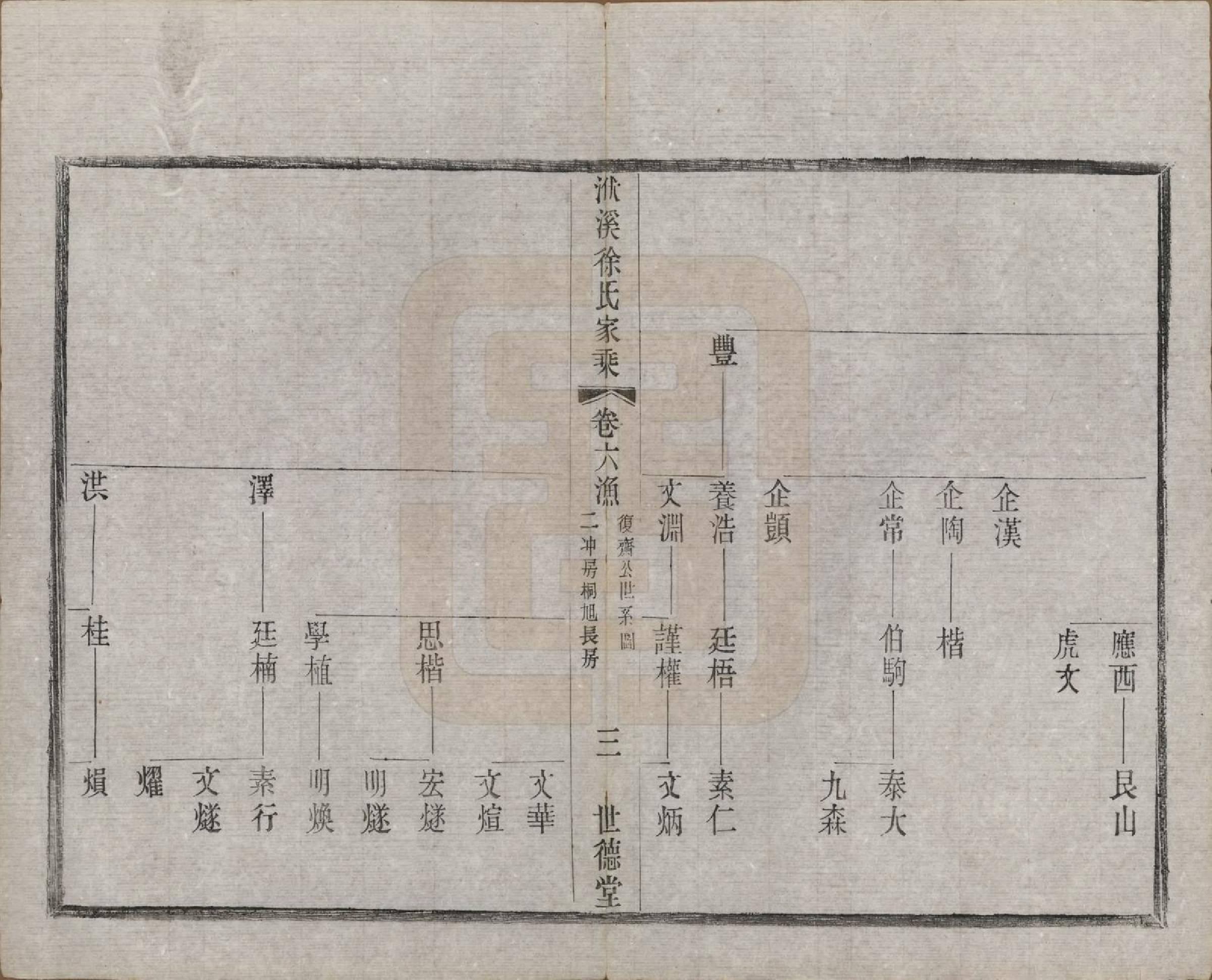 GTJP1868.徐.江苏宜兴.义兴洑溪徐氏家乘二十卷首一卷末一卷.清光绪三十三年（1907）_006.pdf_第3页