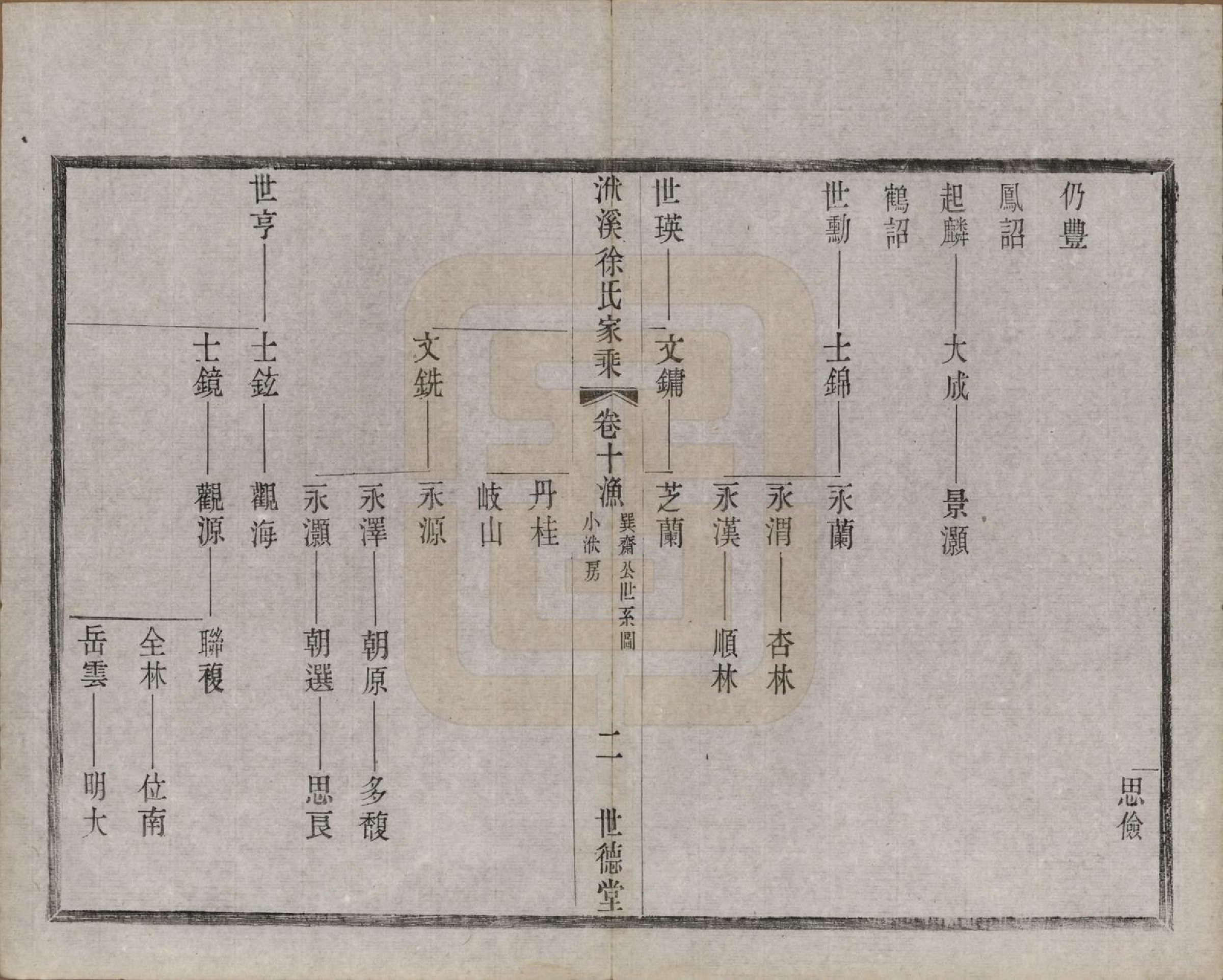 GTJP1868.徐.江苏宜兴.义兴洑溪徐氏家乘二十卷首一卷末一卷.清光绪三十三年（1907）_010.pdf_第2页