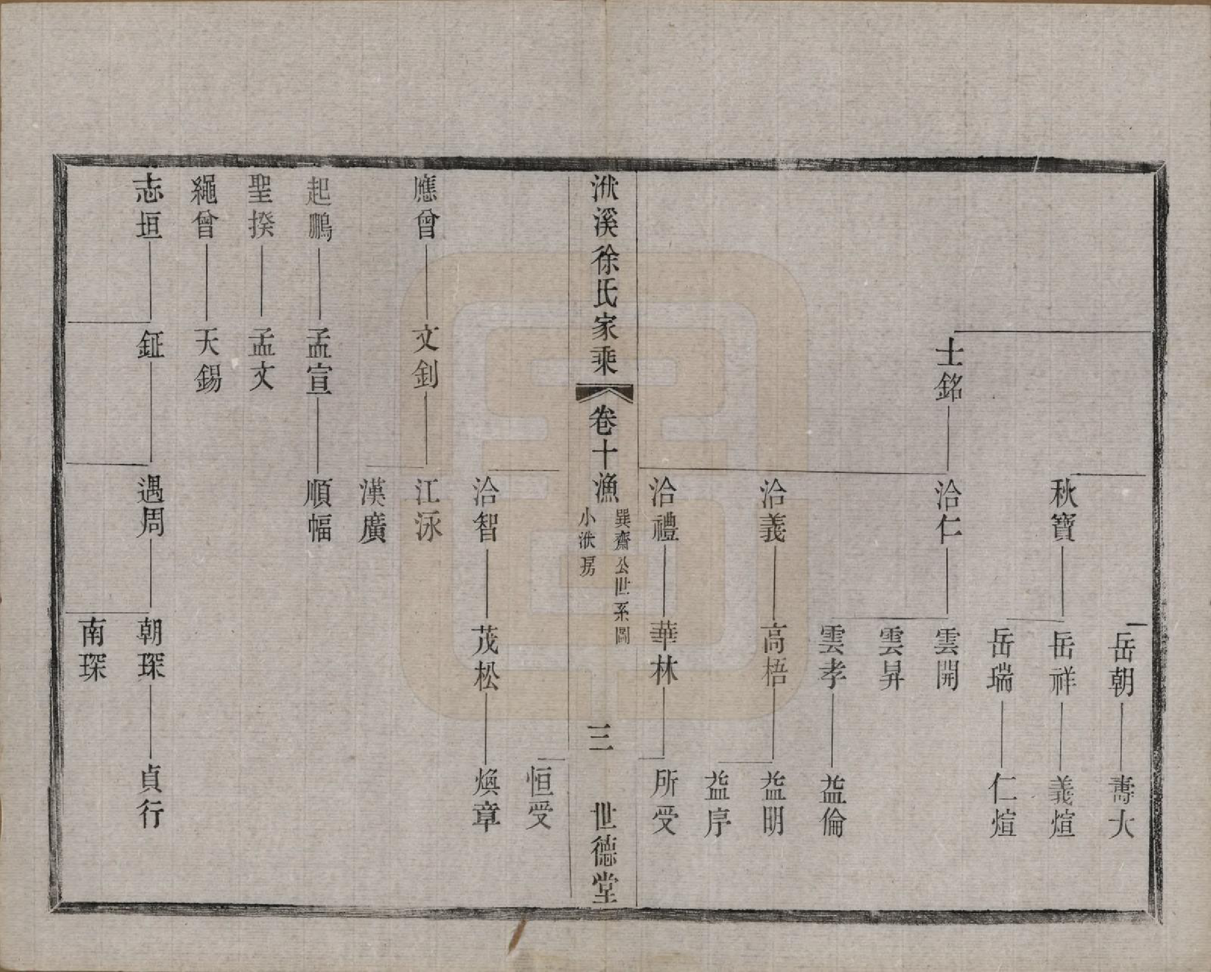 GTJP1868.徐.江苏宜兴.义兴洑溪徐氏家乘二十卷首一卷末一卷.清光绪三十三年（1907）_010.pdf_第3页