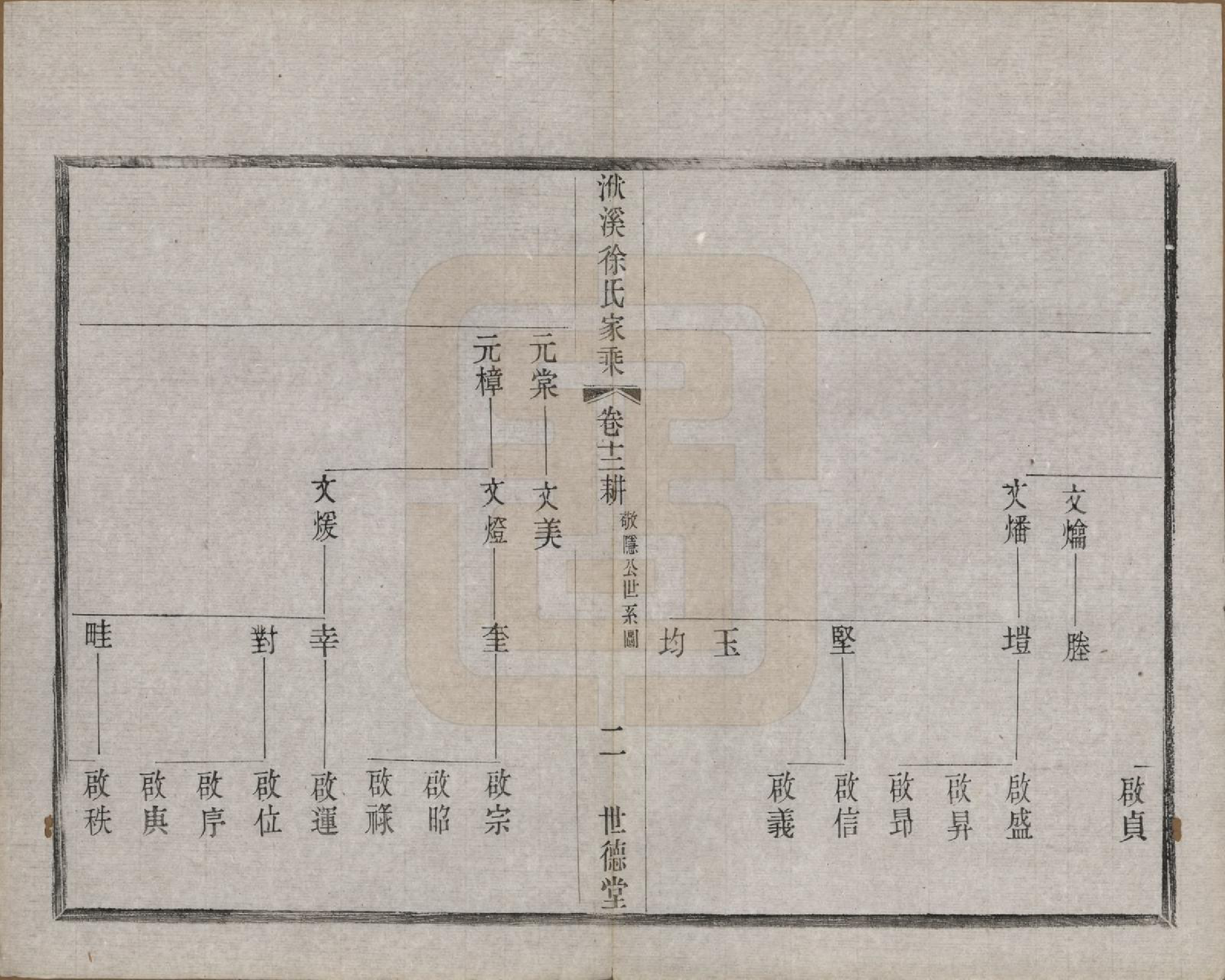 GTJP1868.徐.江苏宜兴.义兴洑溪徐氏家乘二十卷首一卷末一卷.清光绪三十三年（1907）_012.pdf_第2页