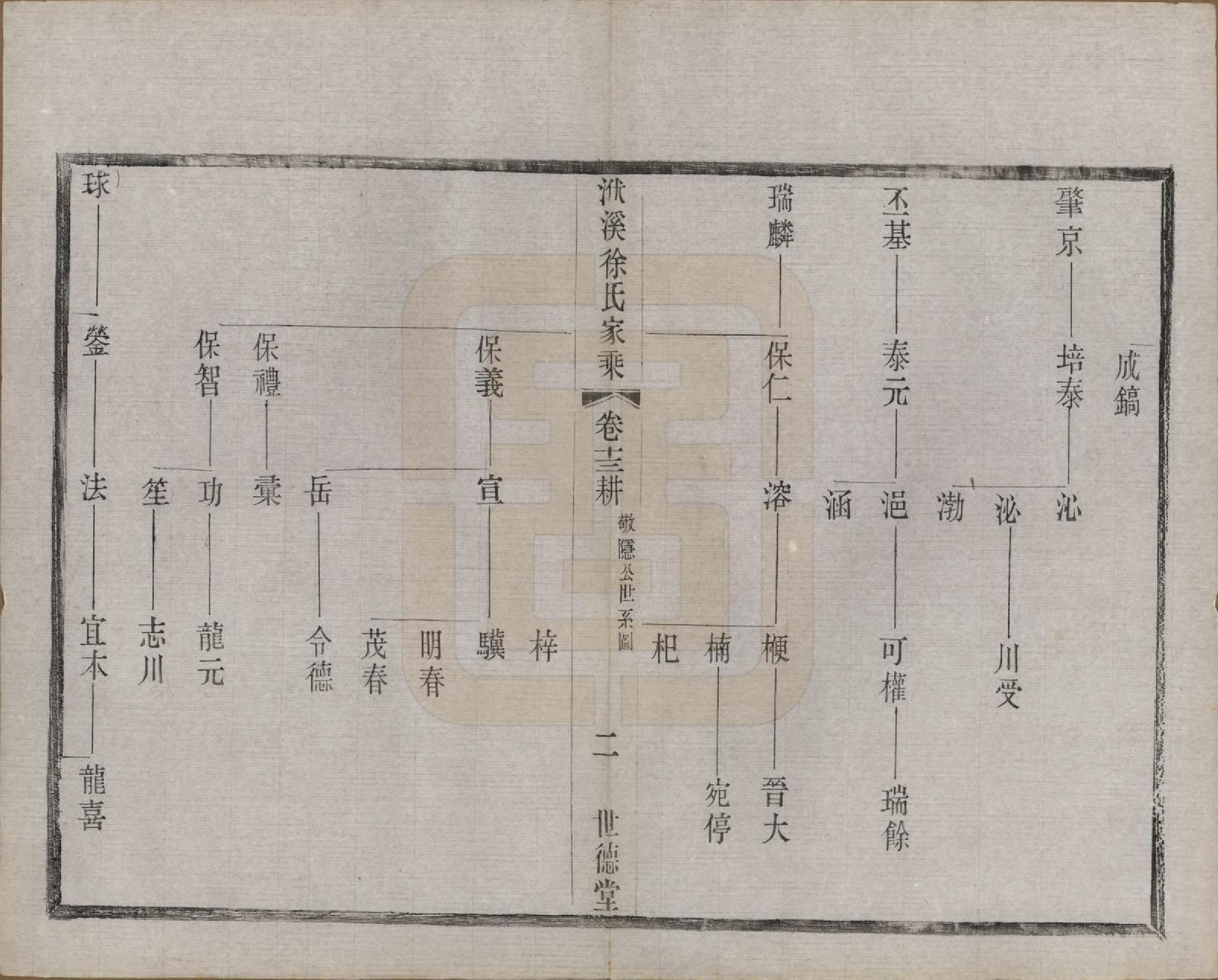 GTJP1868.徐.江苏宜兴.义兴洑溪徐氏家乘二十卷首一卷末一卷.清光绪三十三年（1907）_013.pdf_第2页