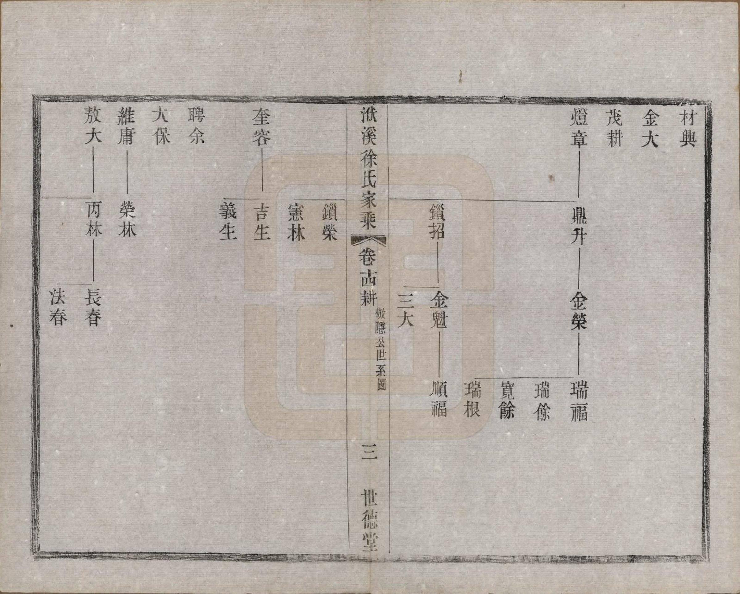 GTJP1868.徐.江苏宜兴.义兴洑溪徐氏家乘二十卷首一卷末一卷.清光绪三十三年（1907）_014.pdf_第3页