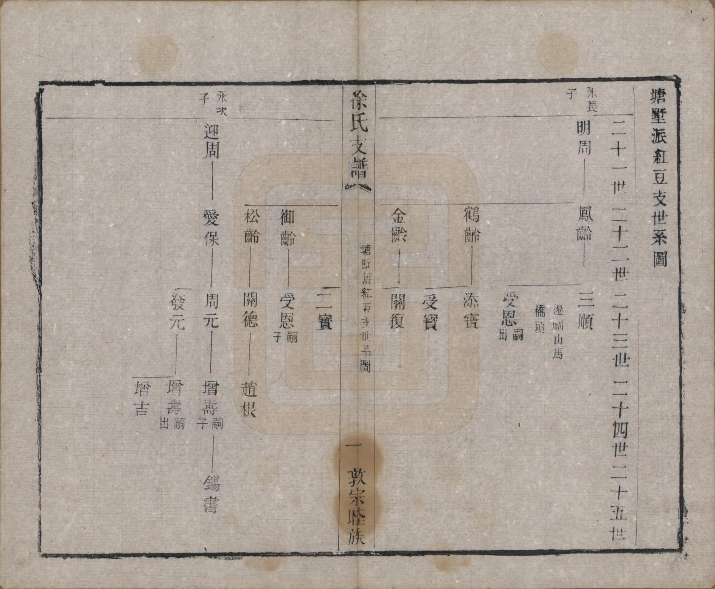 GTJP1875.徐.江苏常熟.渔梁徐氏塘墅派支谱八卷.清光绪四年（1878）_004.pdf_第2页