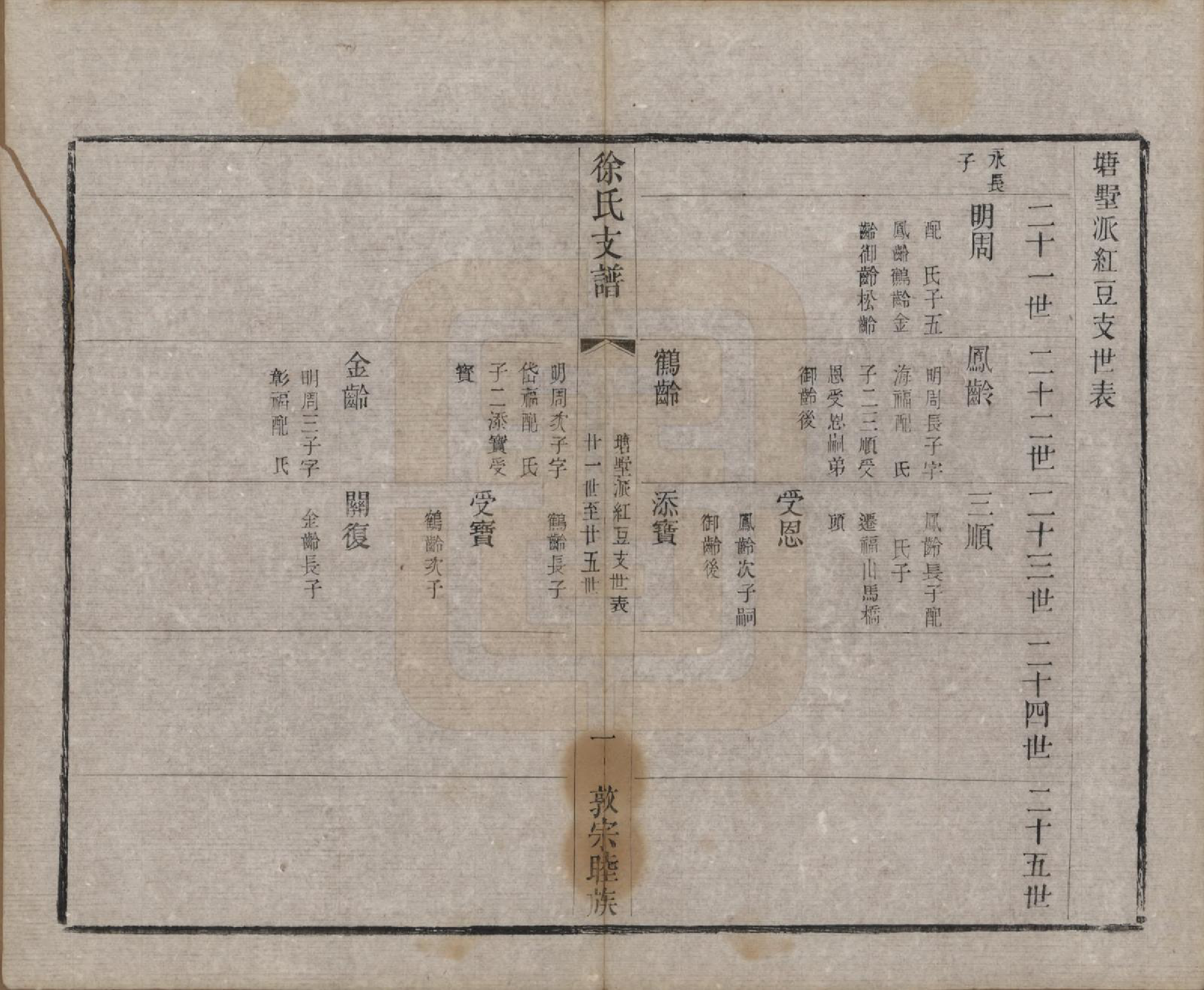 GTJP1875.徐.江苏常熟.渔梁徐氏塘墅派支谱八卷.清光绪四年（1878）_004.pdf_第3页