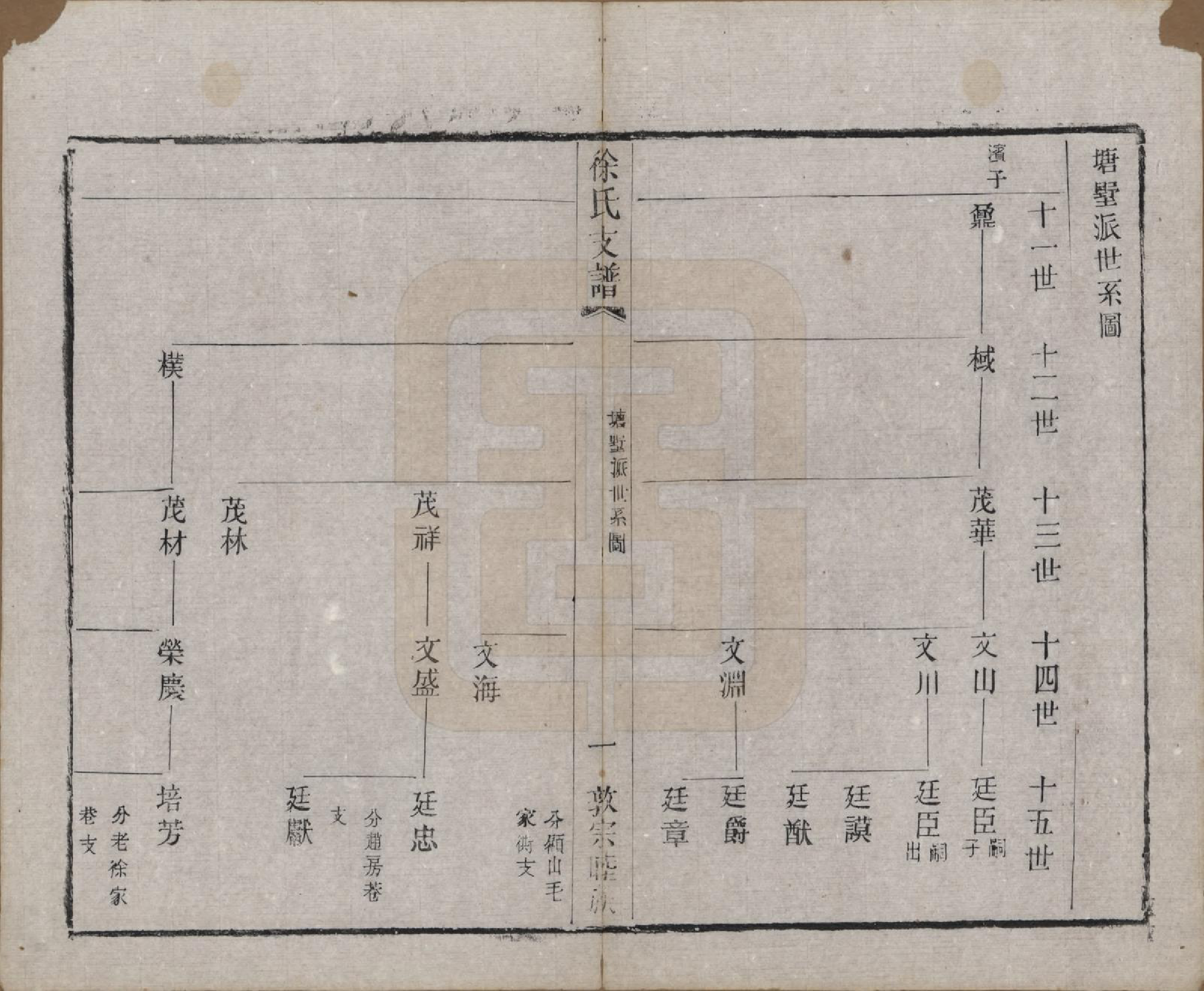 GTJP1875.徐.江苏常熟.渔梁徐氏塘墅派支谱八卷.清光绪四年（1878）_005.pdf_第2页