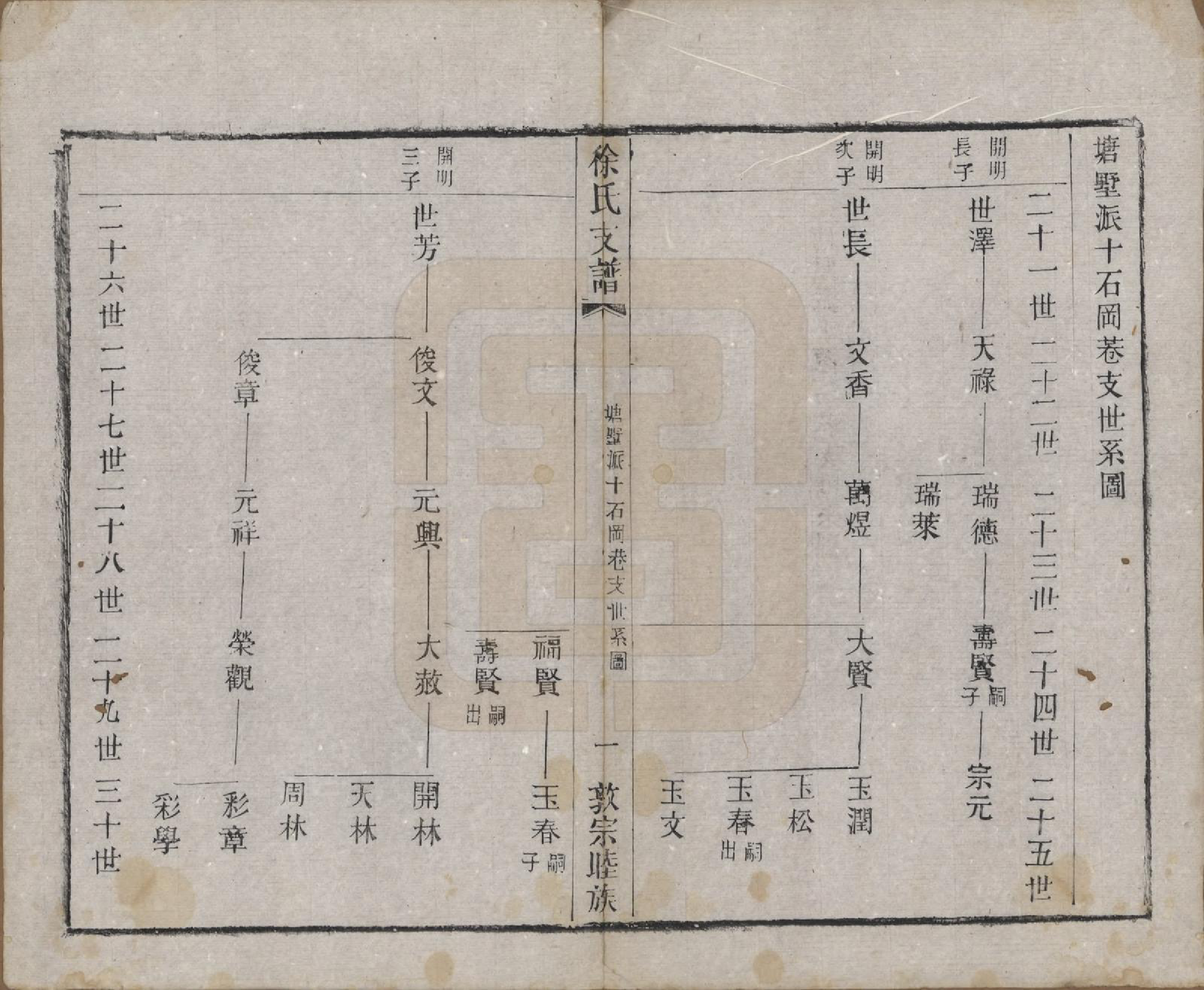 GTJP1875.徐.江苏常熟.渔梁徐氏塘墅派支谱八卷.清光绪四年（1878）_006.pdf_第2页