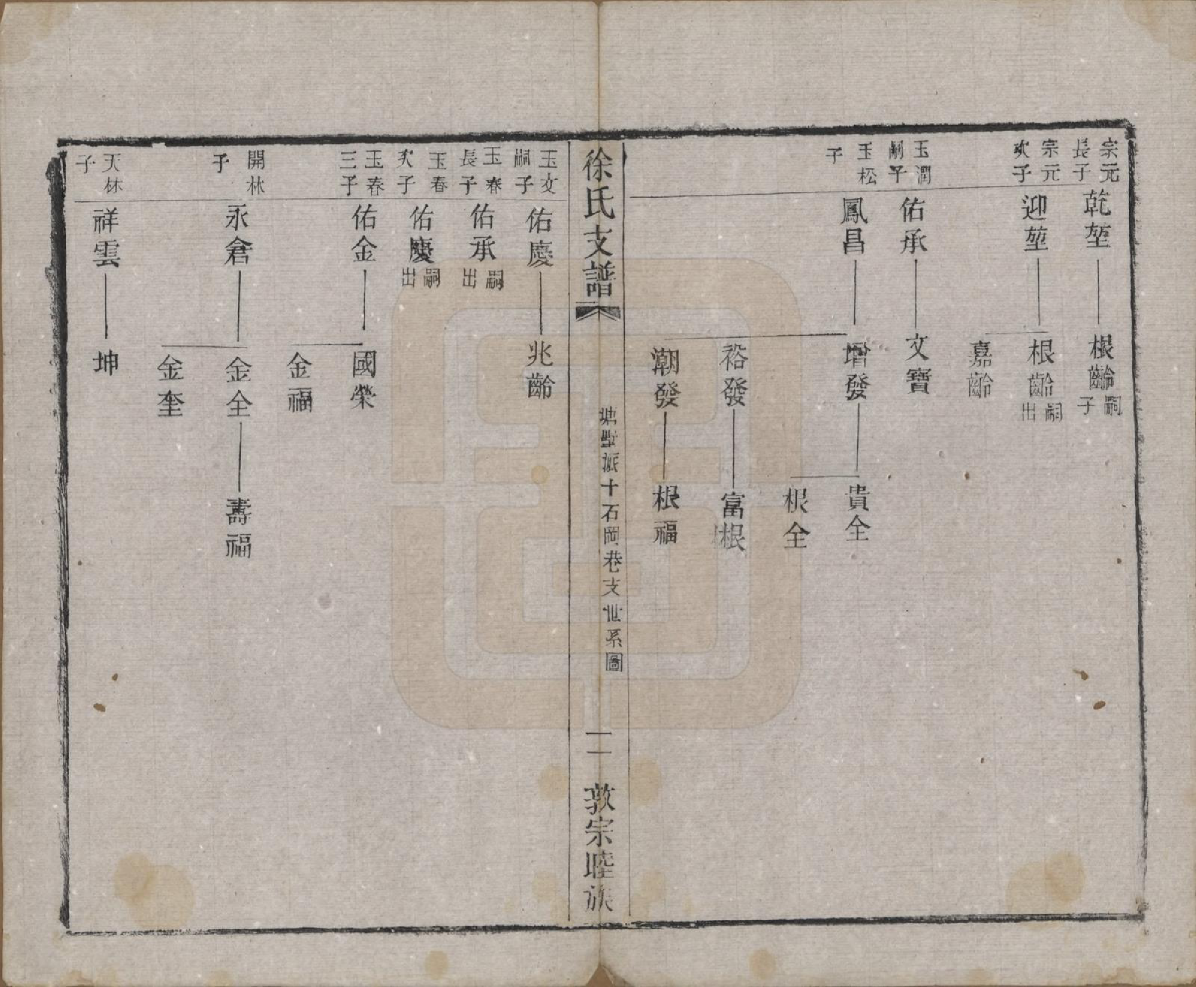 GTJP1875.徐.江苏常熟.渔梁徐氏塘墅派支谱八卷.清光绪四年（1878）_006.pdf_第3页