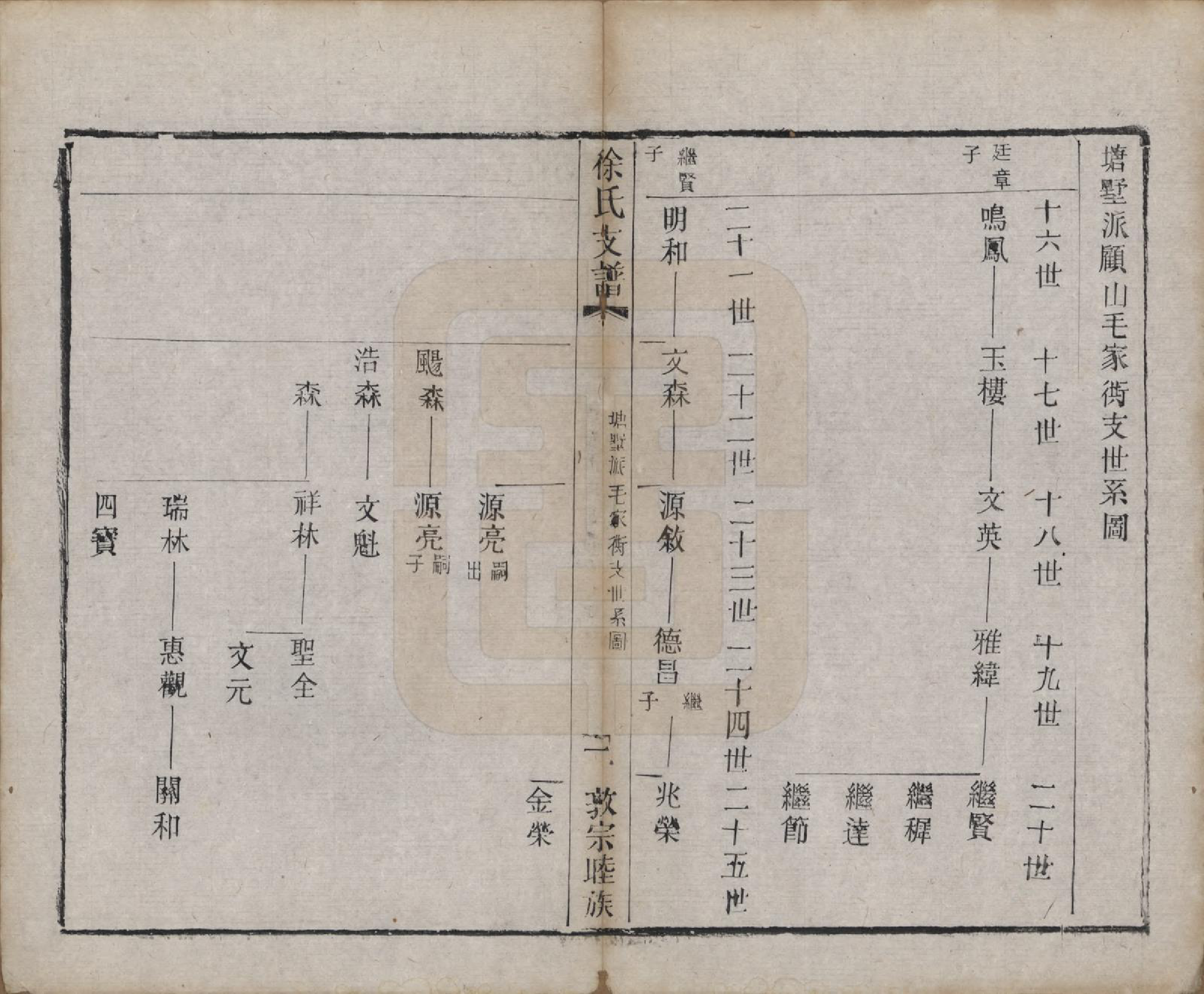 GTJP1875.徐.江苏常熟.渔梁徐氏塘墅派支谱八卷.清光绪四年（1878）_007.pdf_第2页