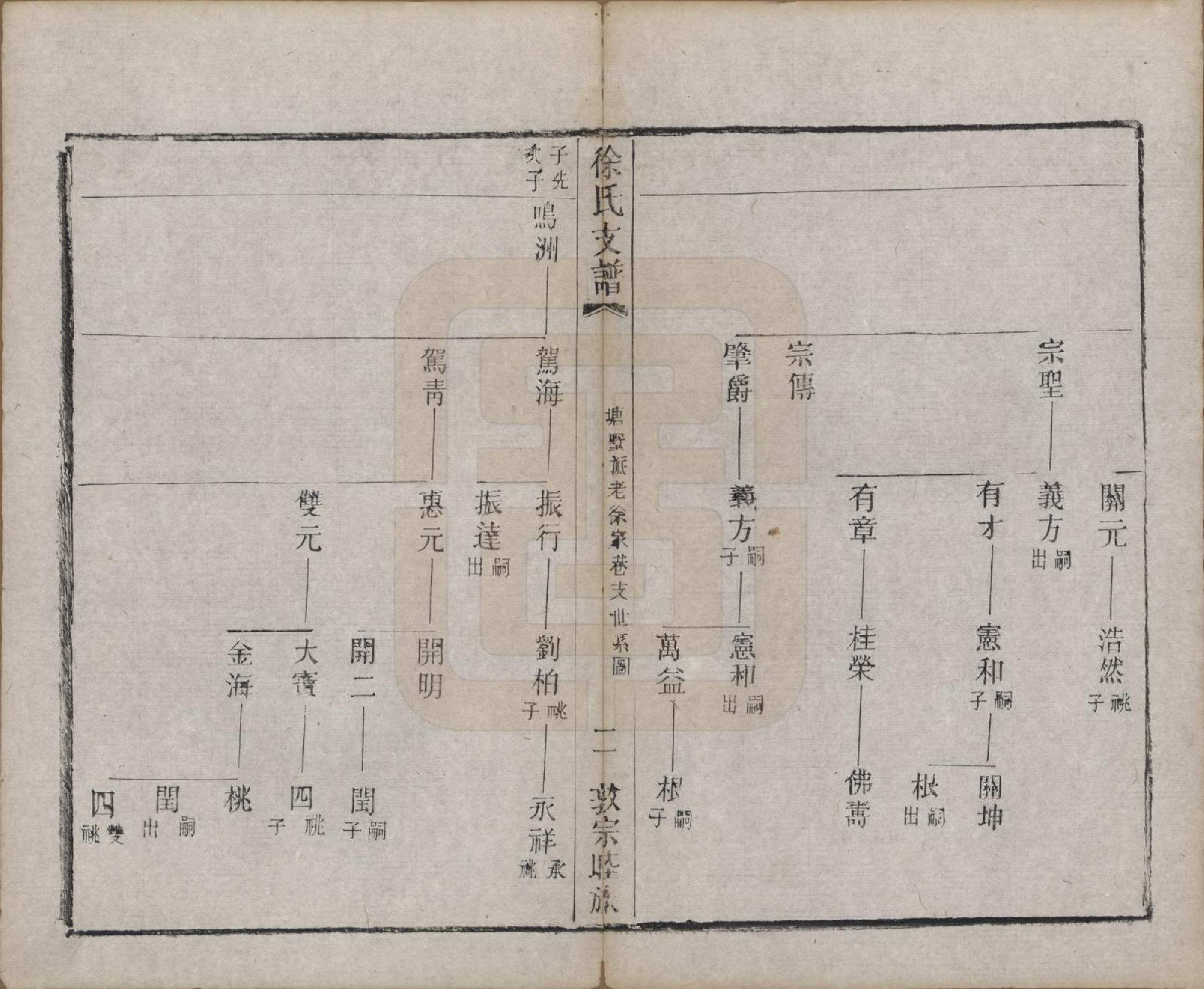 GTJP1875.徐.江苏常熟.渔梁徐氏塘墅派支谱八卷.清光绪四年（1878）_008.pdf_第3页