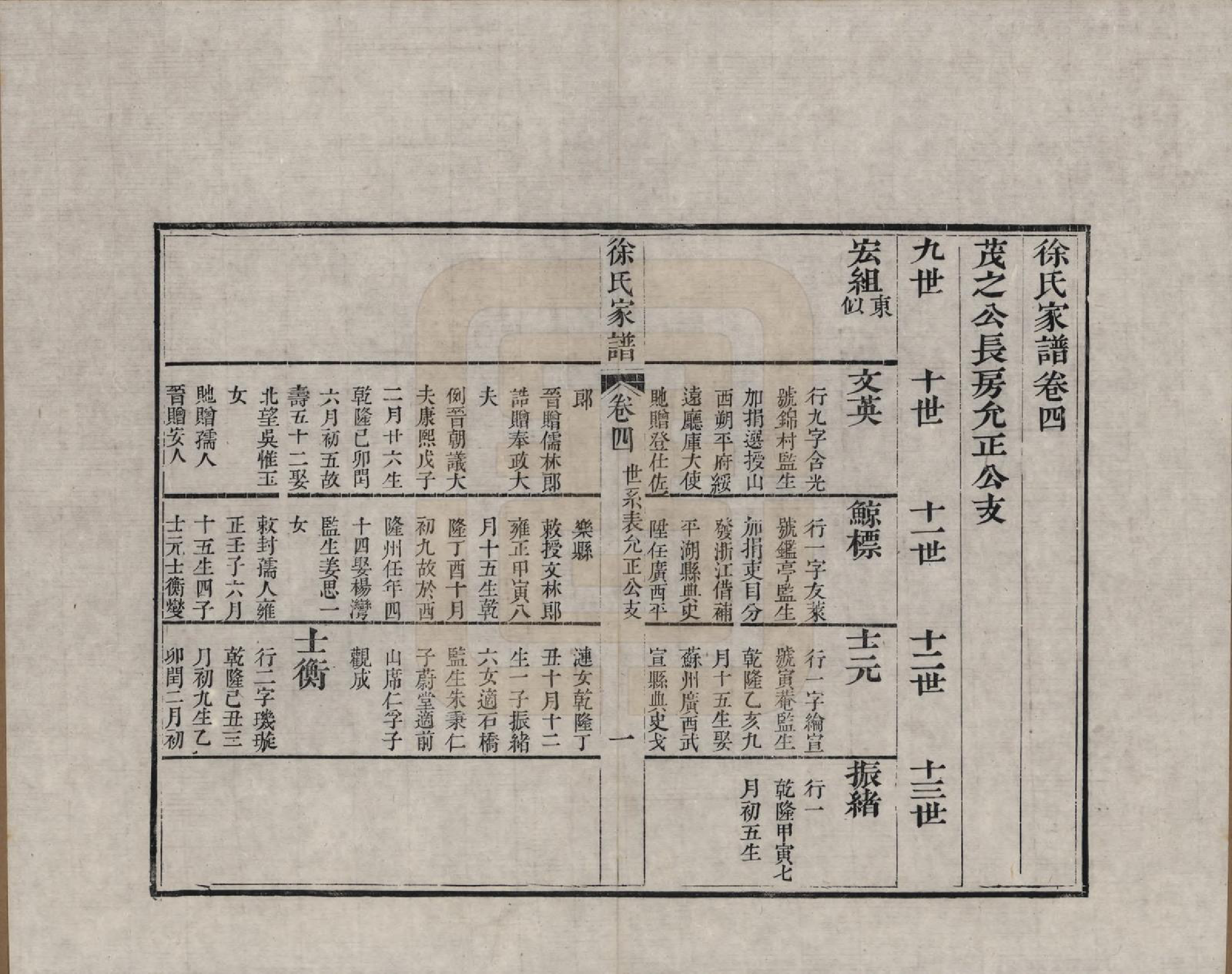 GTJP1880.徐.江苏吴县.徐氏家谱八卷首一卷.清嘉庆五年（1800）_004.pdf_第1页