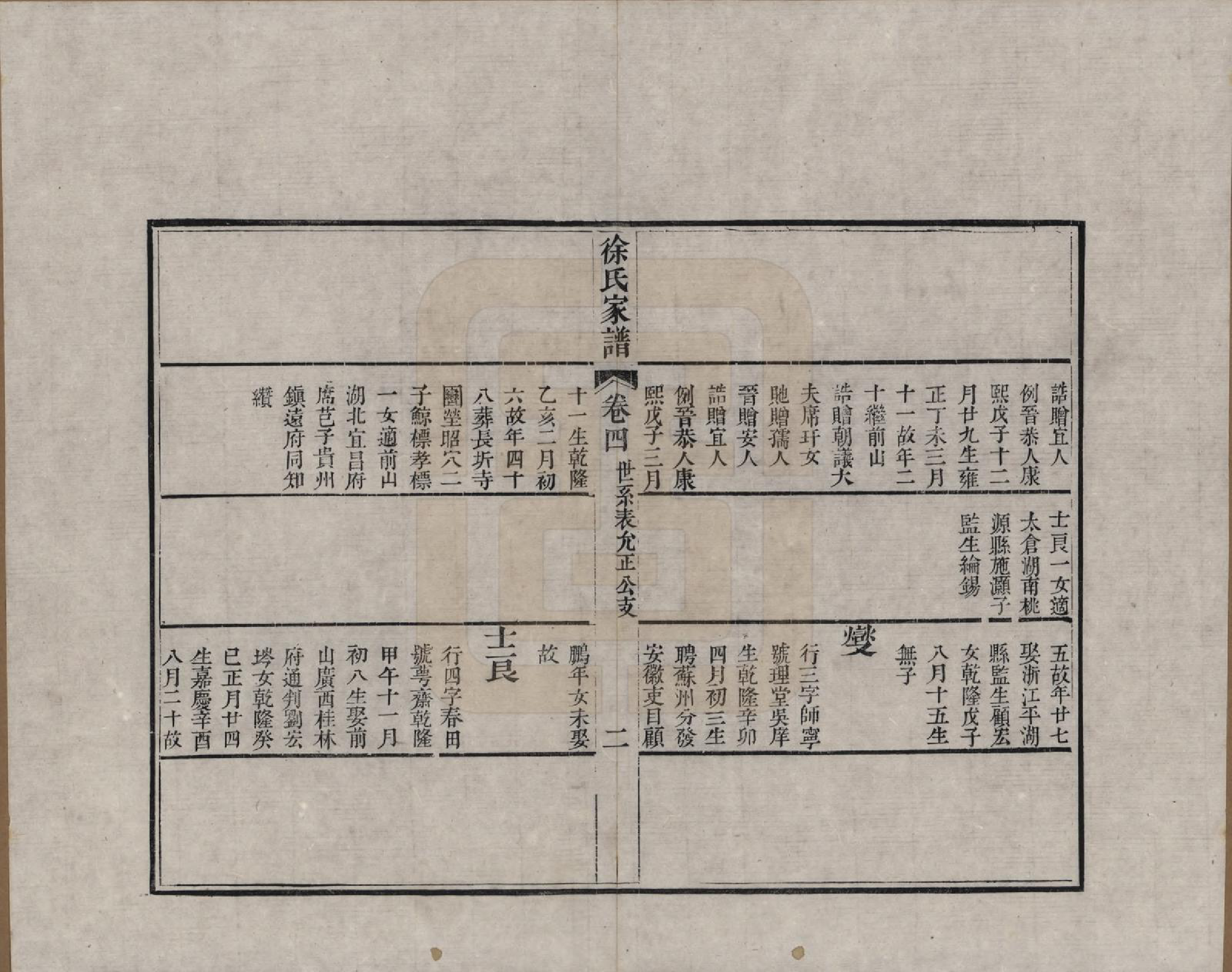 GTJP1880.徐.江苏吴县.徐氏家谱八卷首一卷.清嘉庆五年（1800）_004.pdf_第2页