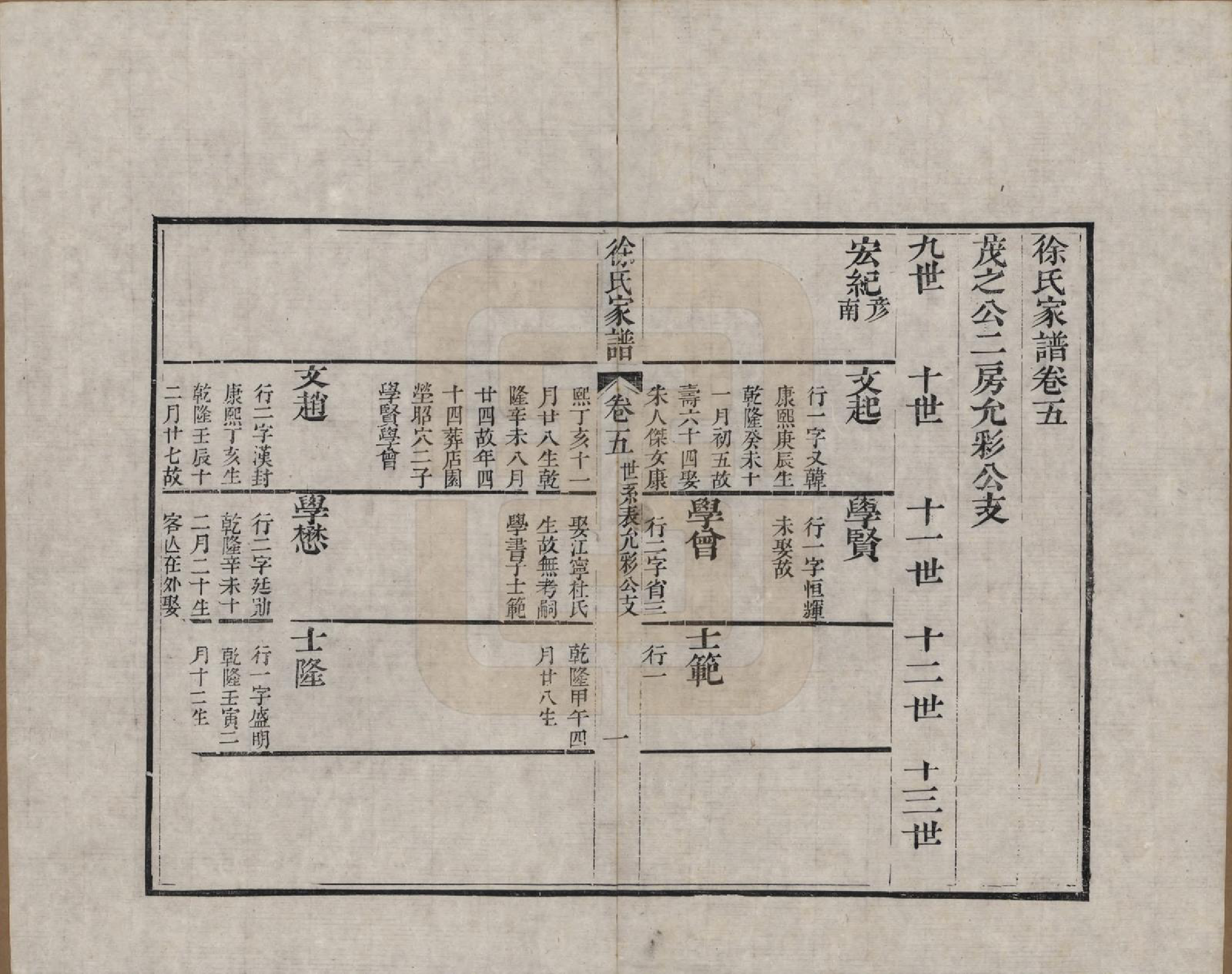 GTJP1880.徐.江苏吴县.徐氏家谱八卷首一卷.清嘉庆五年（1800）_005.pdf_第1页