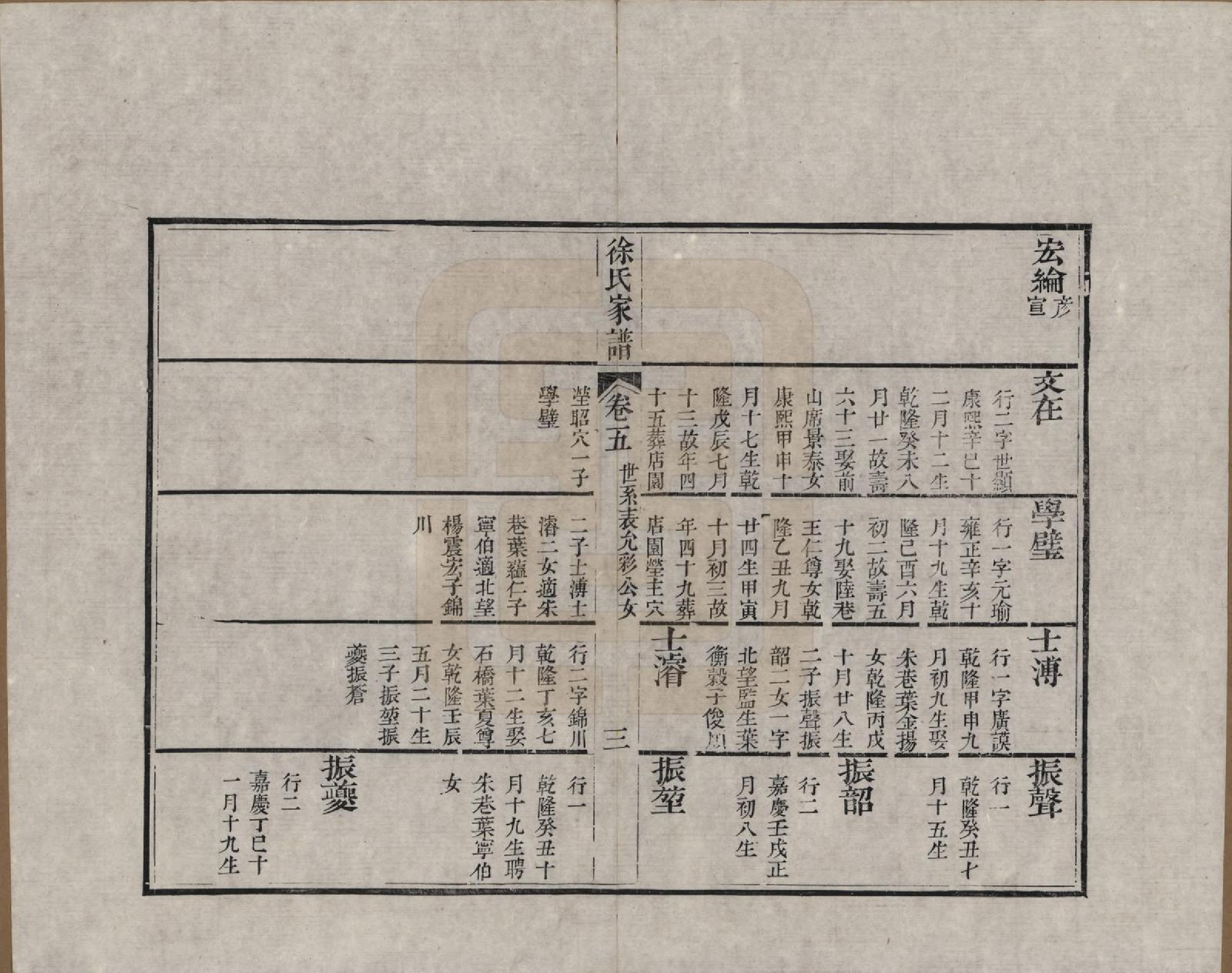 GTJP1880.徐.江苏吴县.徐氏家谱八卷首一卷.清嘉庆五年（1800）_005.pdf_第3页