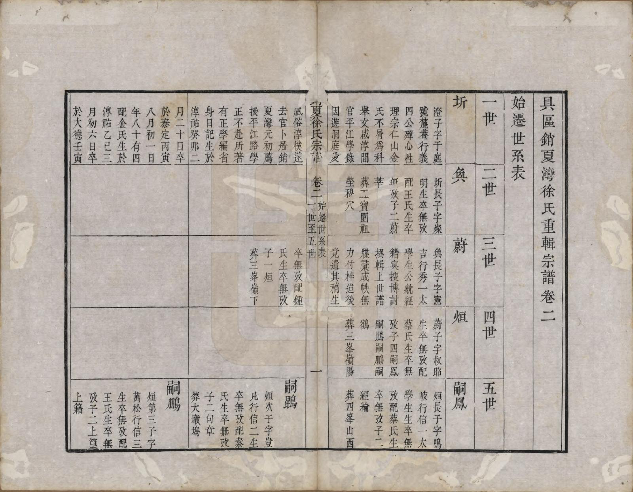 GTJP1882.徐.江苏吴县.具区销夏湾徐氏重辑宗谱四卷.清乾隆二十二年（1777）_002.pdf_第1页