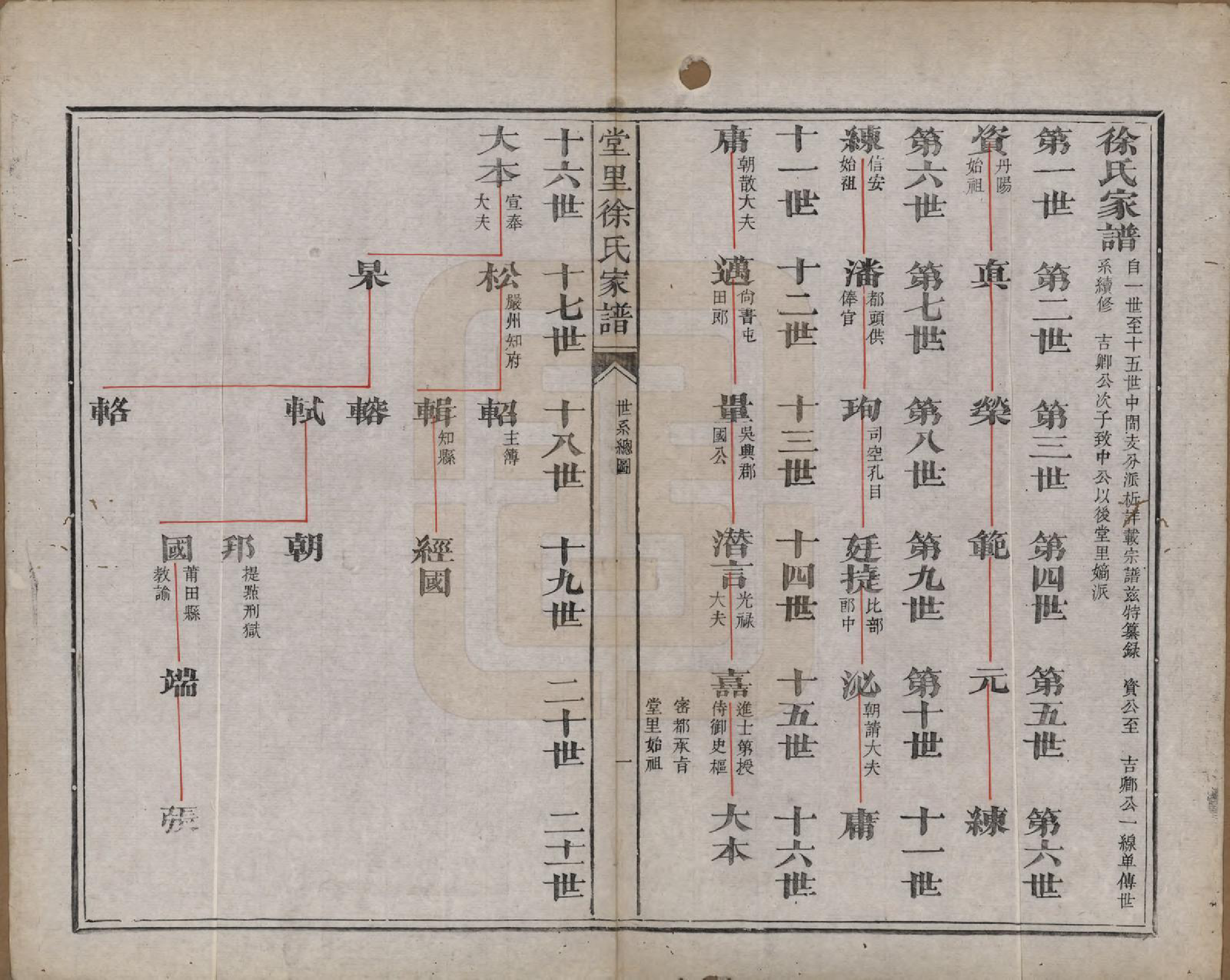 GTJP1884.徐.江苏吴县.堂里徐氏家谱附外编不分卷.清乾隆四十年（1775）_004.pdf_第1页