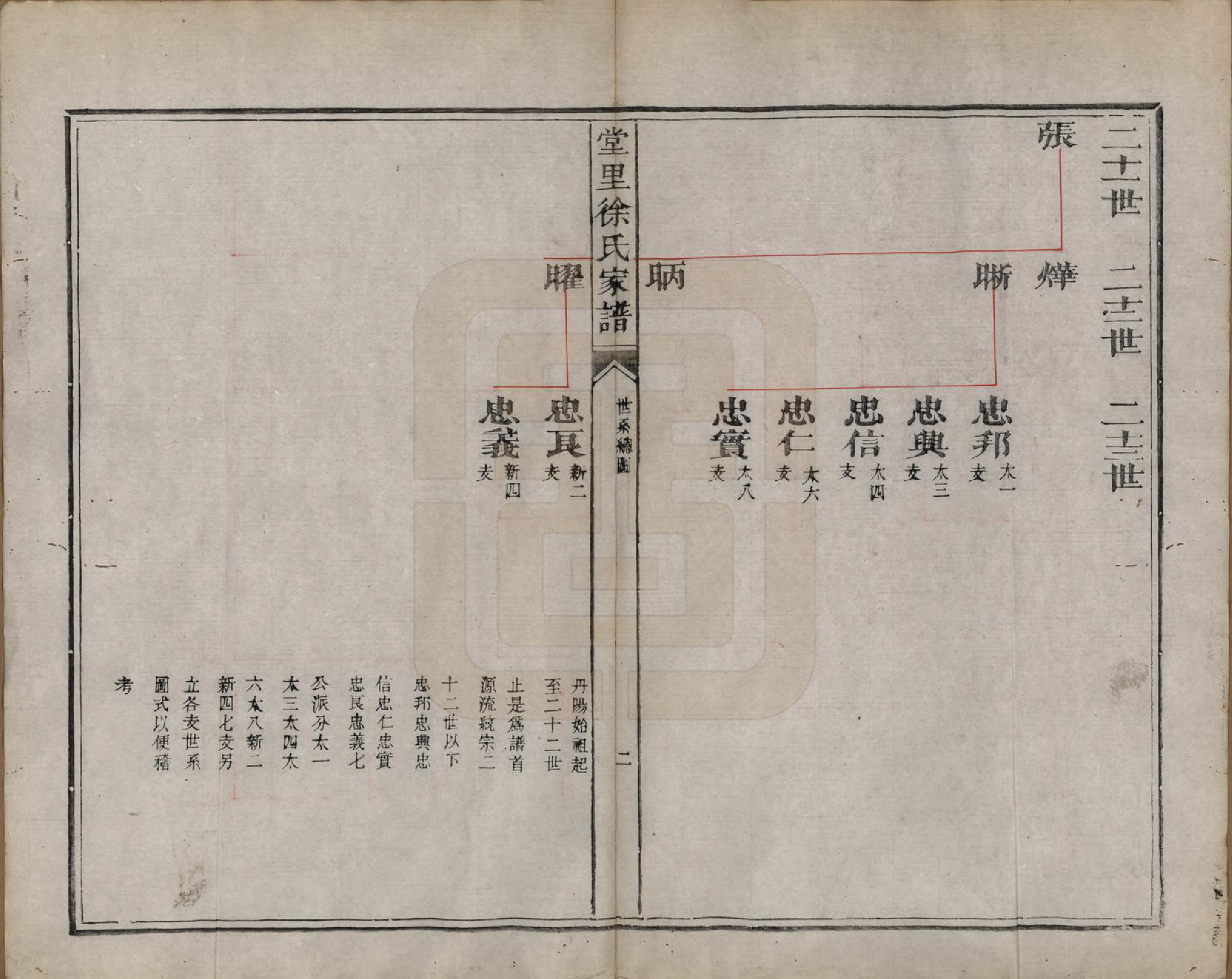 GTJP1884.徐.江苏吴县.堂里徐氏家谱附外编不分卷.清乾隆四十年（1775）_004.pdf_第2页