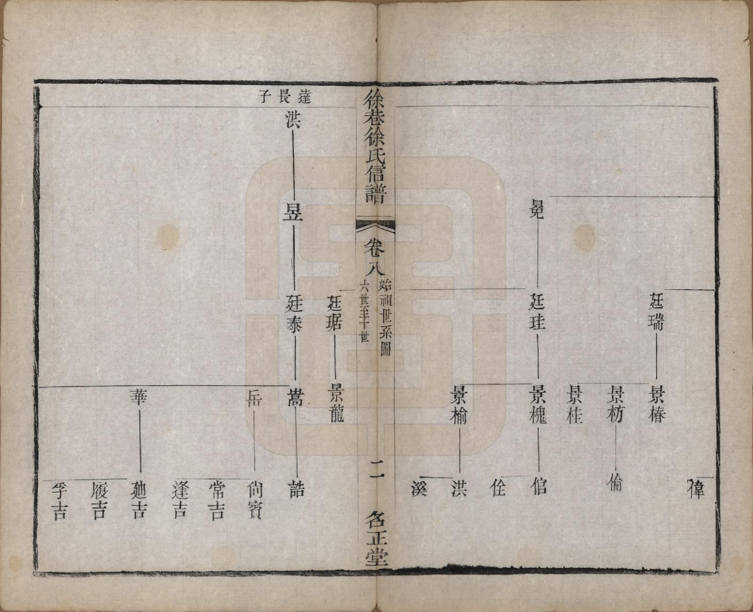 GTJP1885.徐.江苏晋陵.晋陵徐巷徐氏信谱十六卷卷首一卷.清同治十二年(1873)_008.pdf_第2页