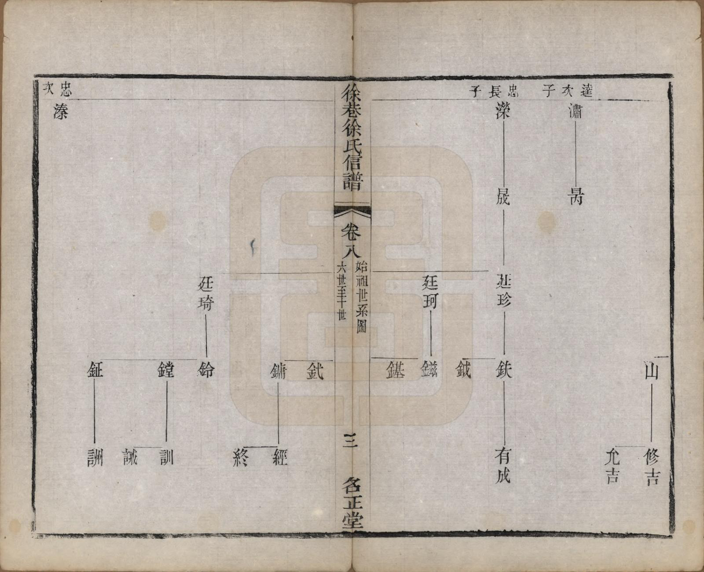 GTJP1885.徐.江苏晋陵.晋陵徐巷徐氏信谱十六卷卷首一卷.清同治十二年(1873)_008.pdf_第3页