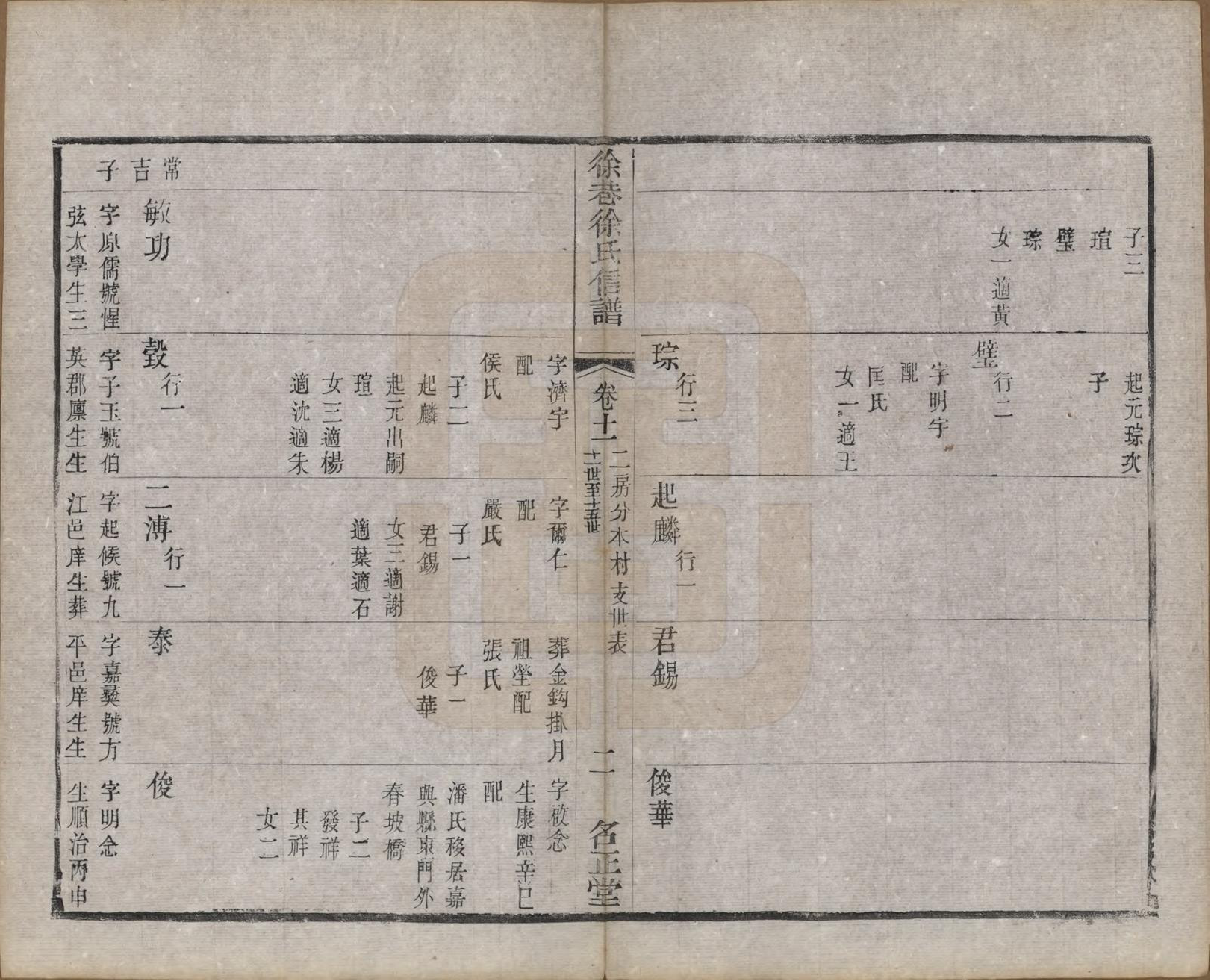 GTJP1885.徐.江苏晋陵.晋陵徐巷徐氏信谱十六卷卷首一卷.清同治十二年(1873)_011.pdf_第2页