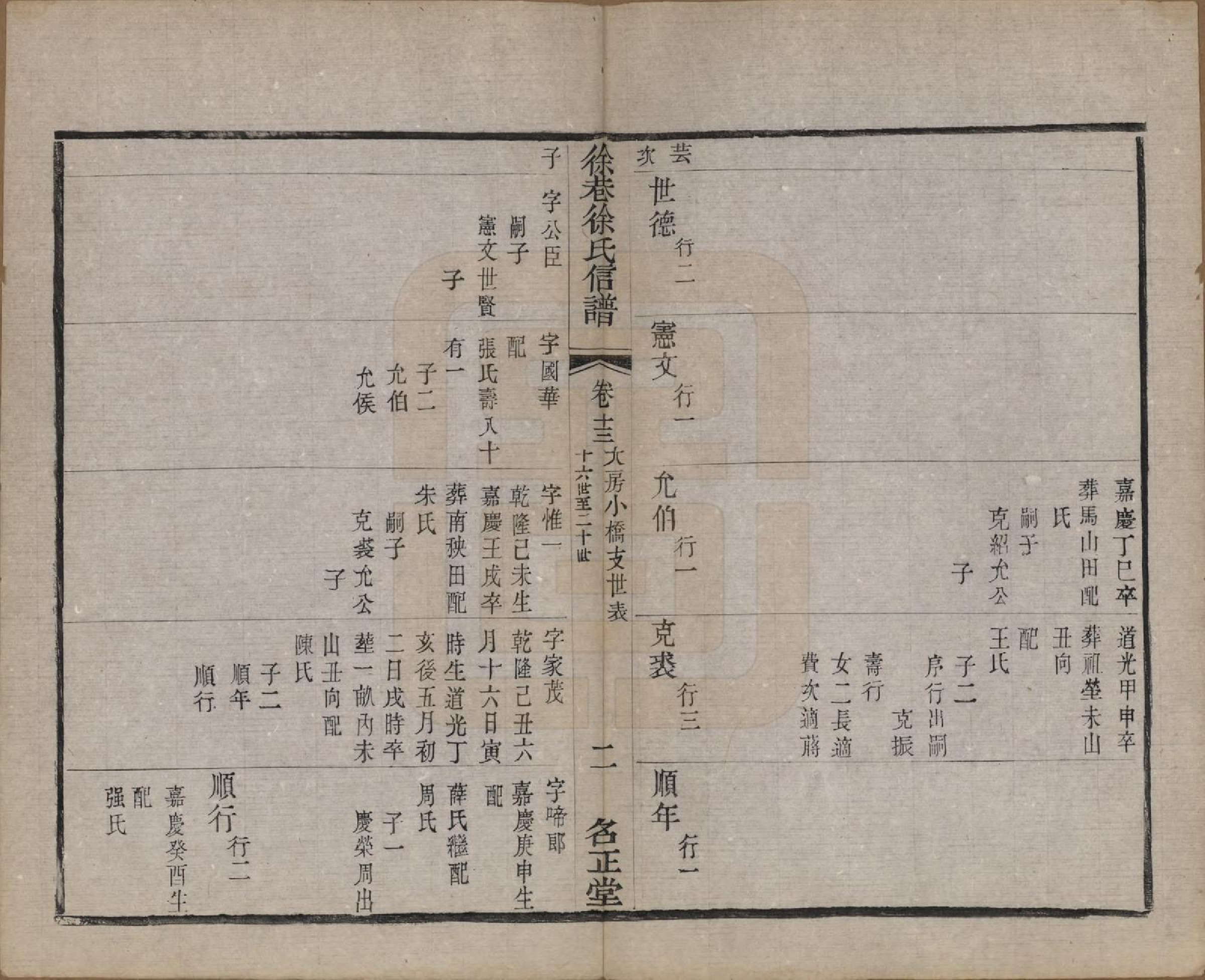 GTJP1885.徐.江苏晋陵.晋陵徐巷徐氏信谱十六卷卷首一卷.清同治十二年(1873)_013.pdf_第2页