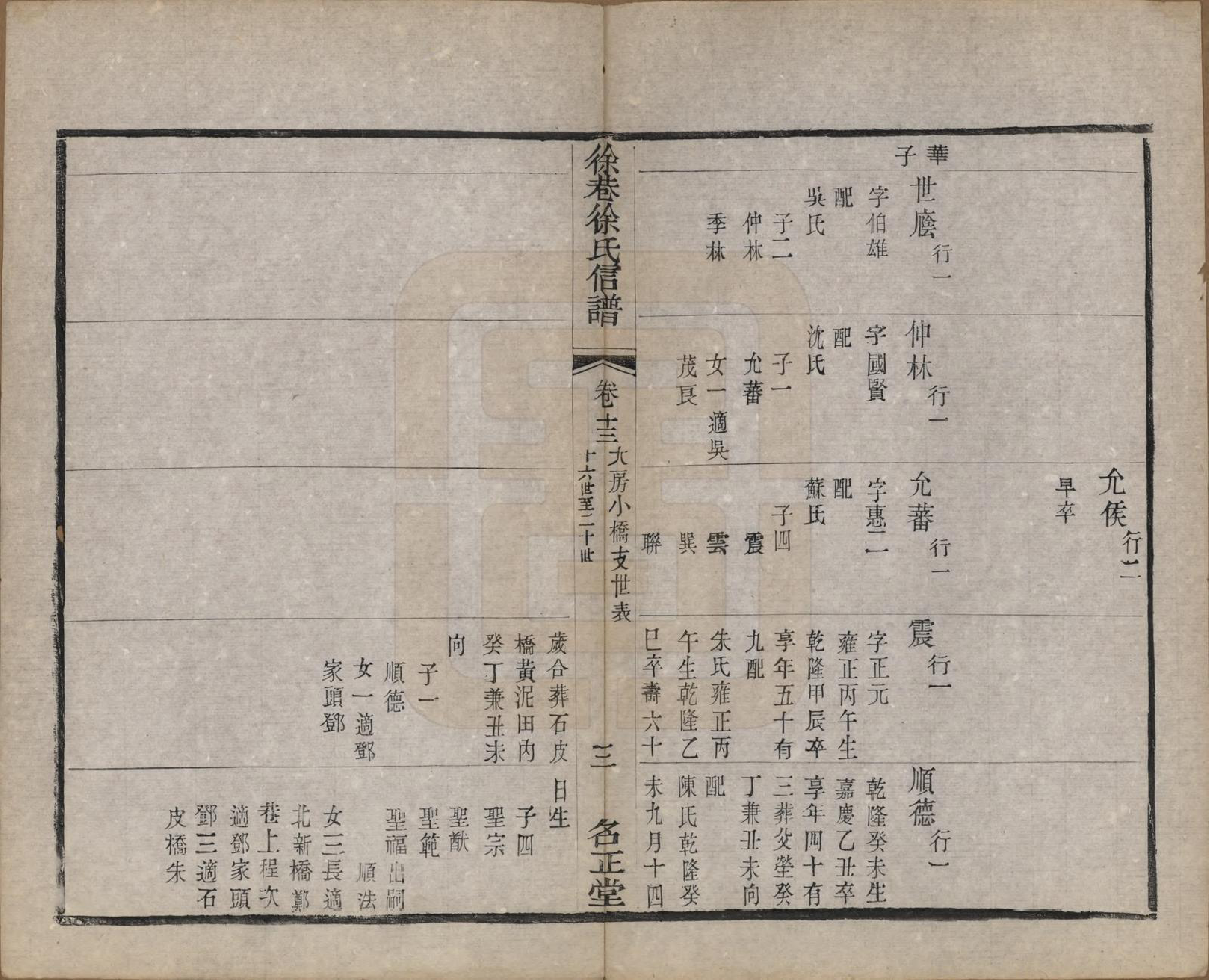 GTJP1885.徐.江苏晋陵.晋陵徐巷徐氏信谱十六卷卷首一卷.清同治十二年(1873)_013.pdf_第3页