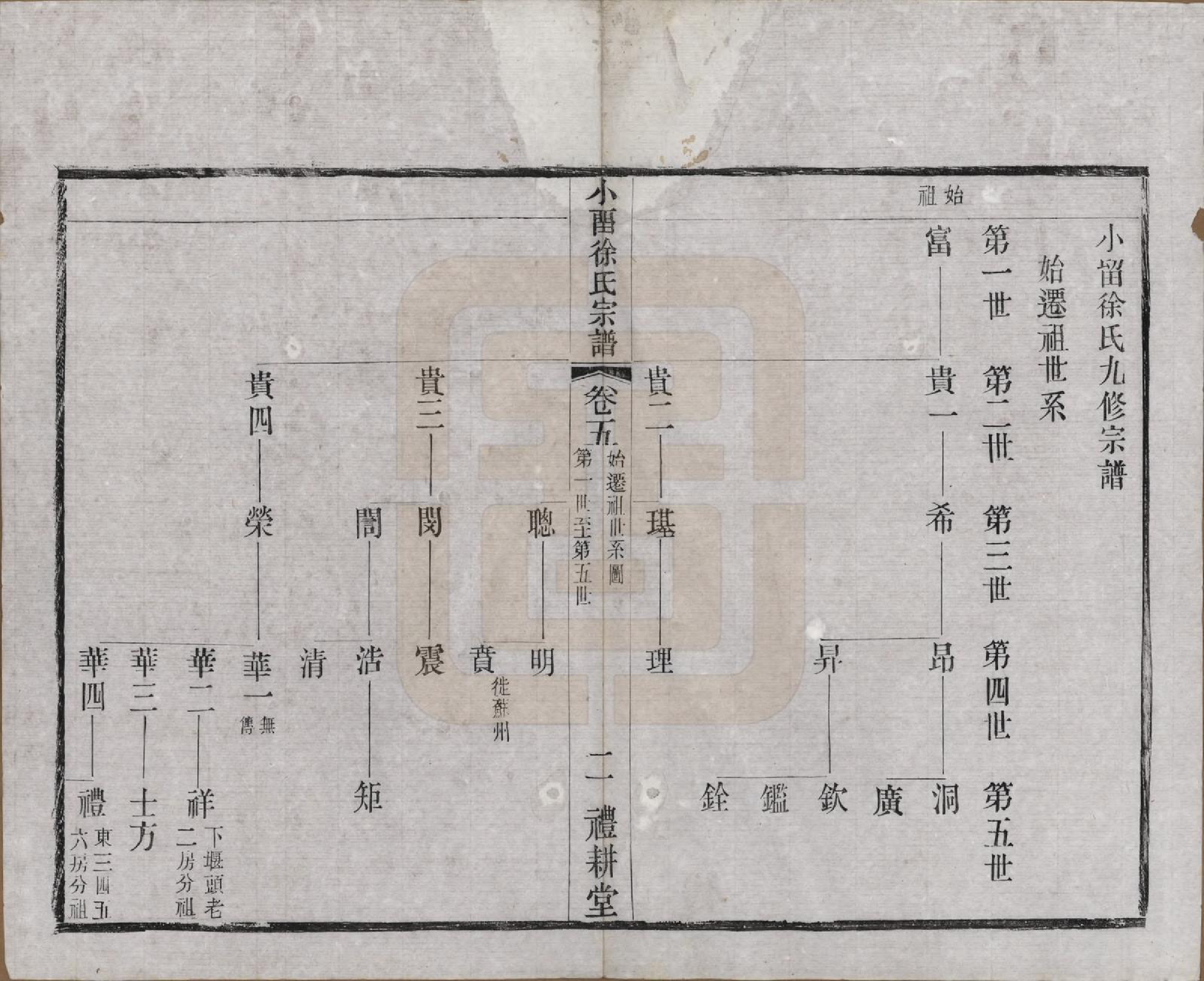 GTJP1892.徐.江苏武进.小留徐氏九修宗谱十二卷.清宣统三年（1911）_005.pdf_第2页