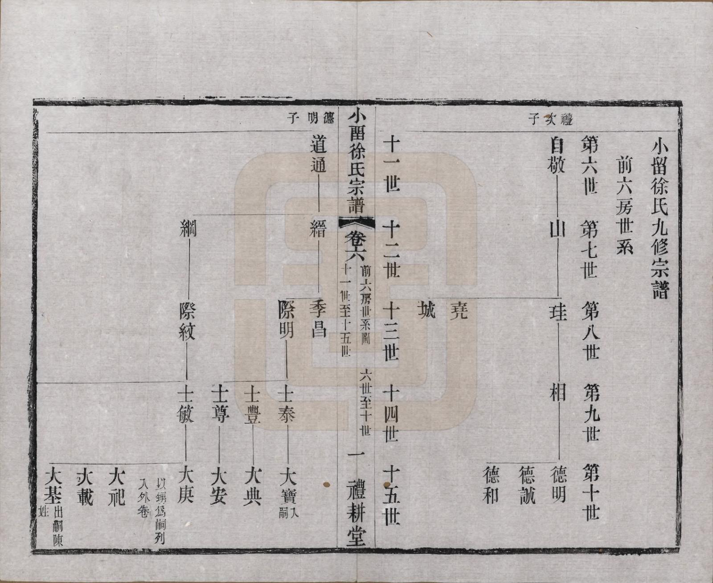 GTJP1892.徐.江苏武进.小留徐氏九修宗谱十二卷.清宣统三年（1911）_006.pdf_第1页