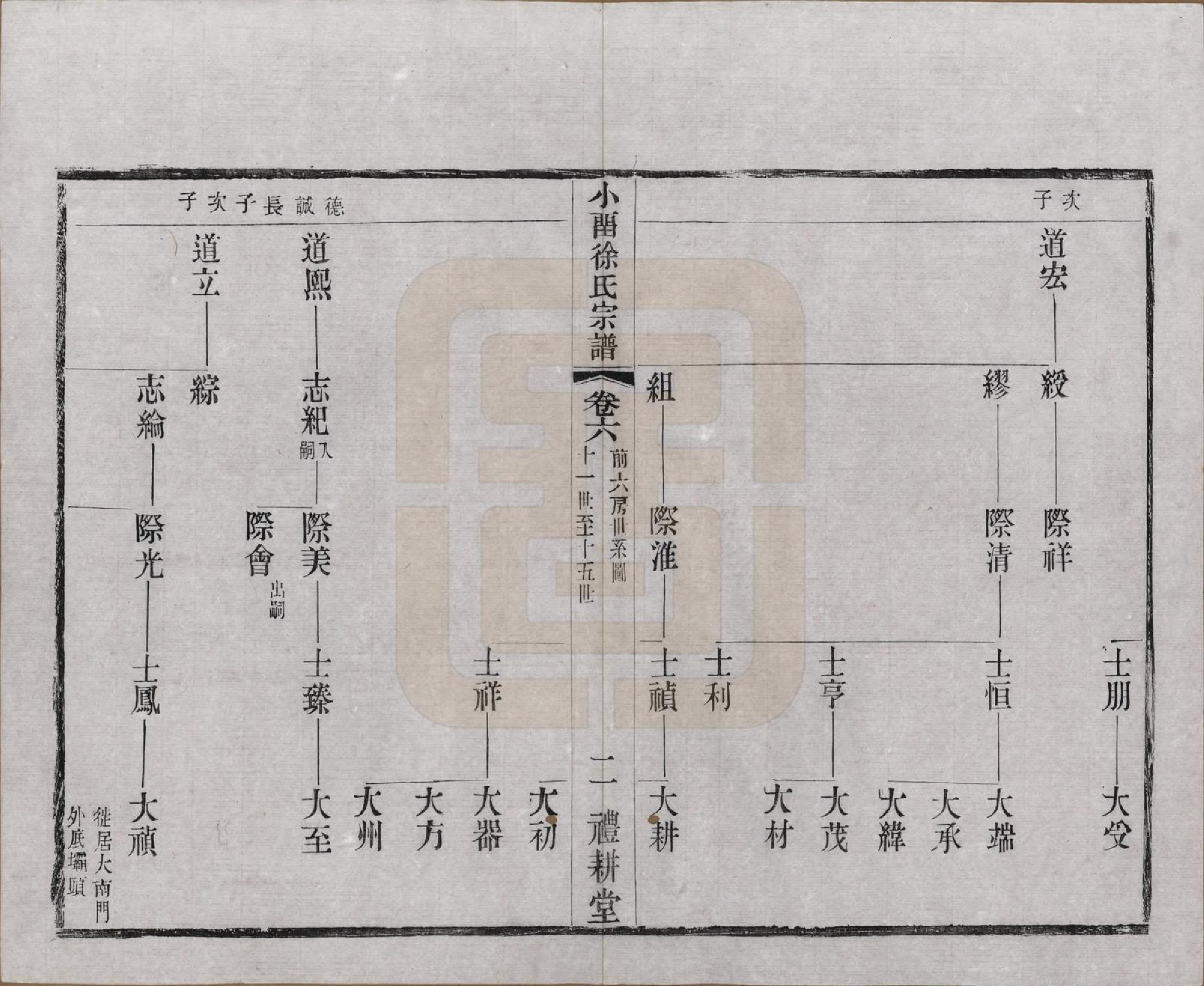 GTJP1892.徐.江苏武进.小留徐氏九修宗谱十二卷.清宣统三年（1911）_006.pdf_第2页