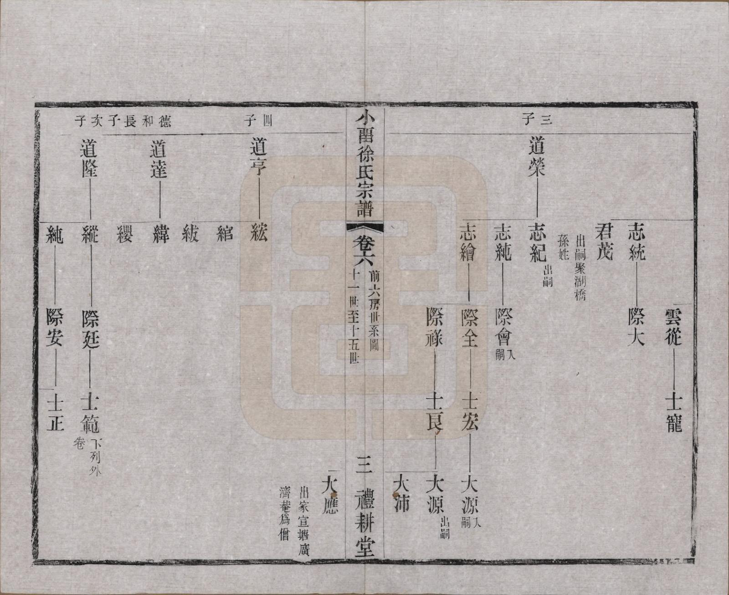 GTJP1892.徐.江苏武进.小留徐氏九修宗谱十二卷.清宣统三年（1911）_006.pdf_第3页