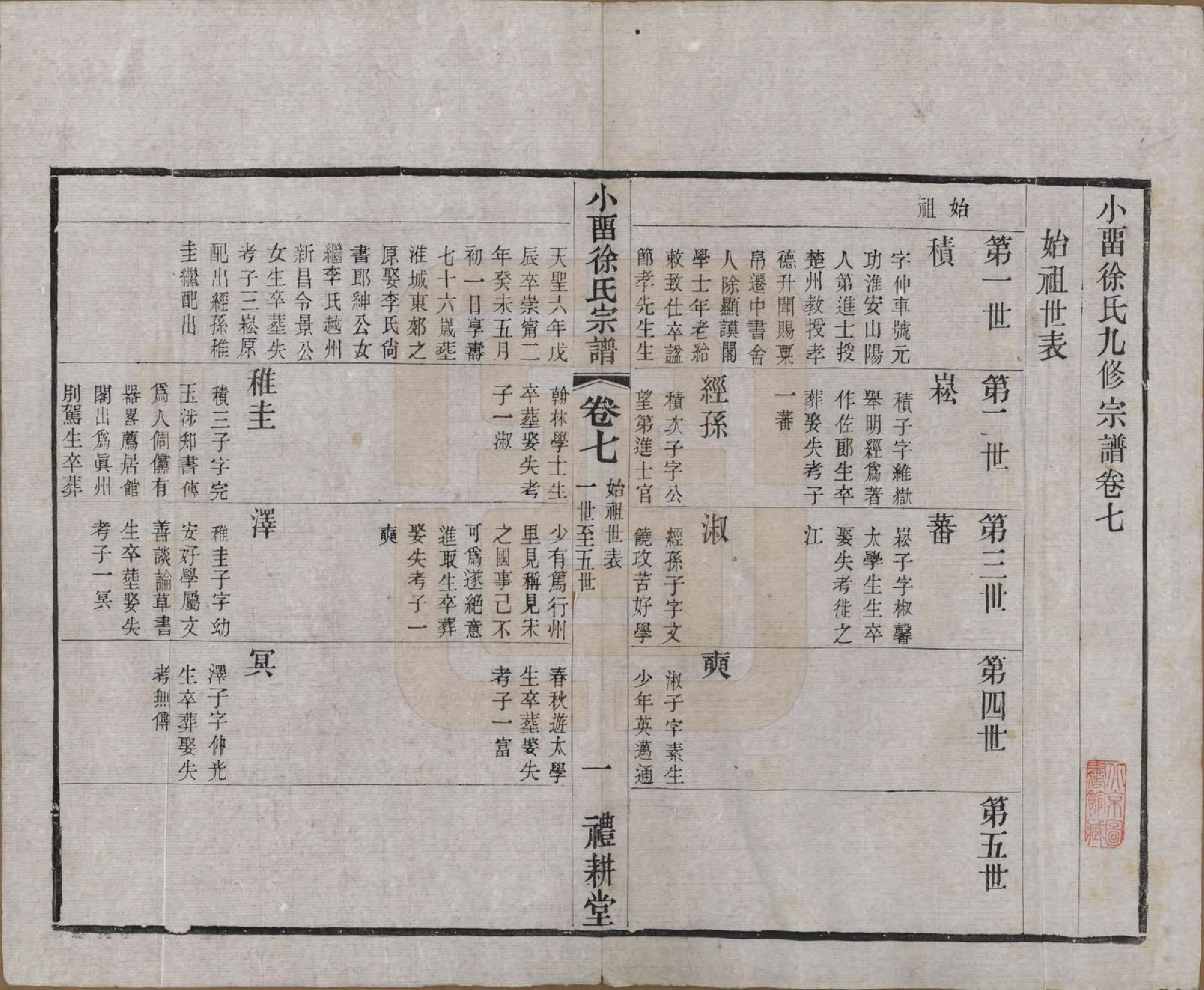 GTJP1892.徐.江苏武进.小留徐氏九修宗谱十二卷.清宣统三年（1911）_007.pdf_第1页