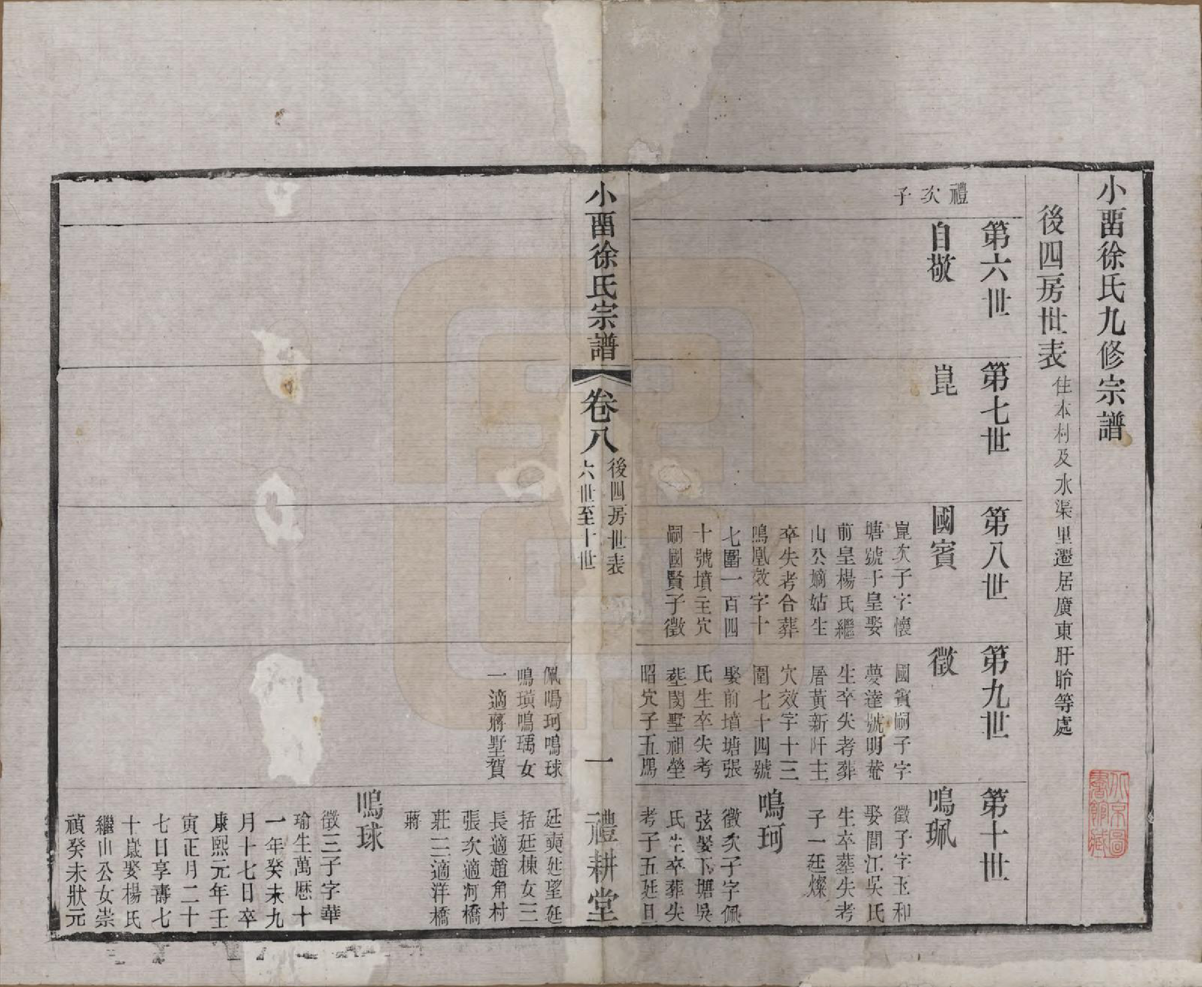 GTJP1892.徐.江苏武进.小留徐氏九修宗谱十二卷.清宣统三年（1911）_008.pdf_第1页