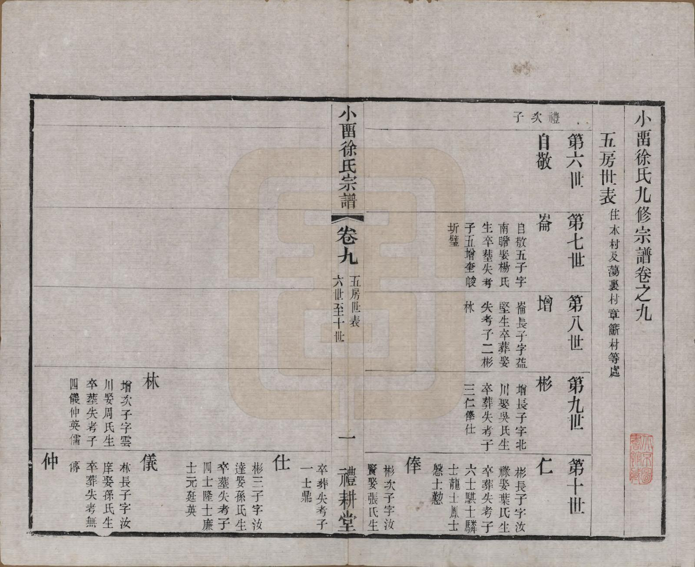 GTJP1892.徐.江苏武进.小留徐氏九修宗谱十二卷.清宣统三年（1911）_009.pdf_第1页