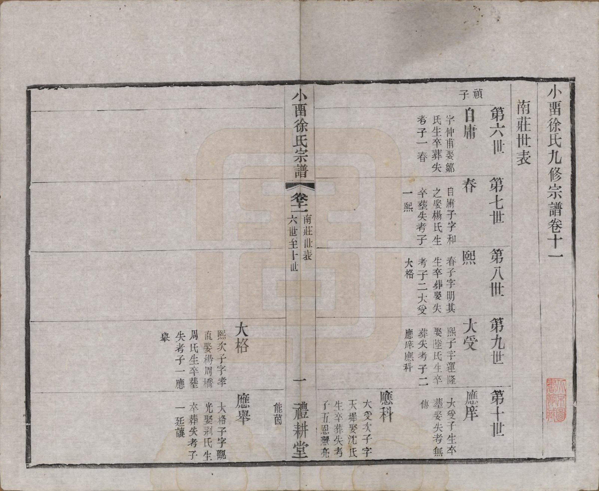 GTJP1892.徐.江苏武进.小留徐氏九修宗谱十二卷.清宣统三年（1911）_011.pdf_第1页