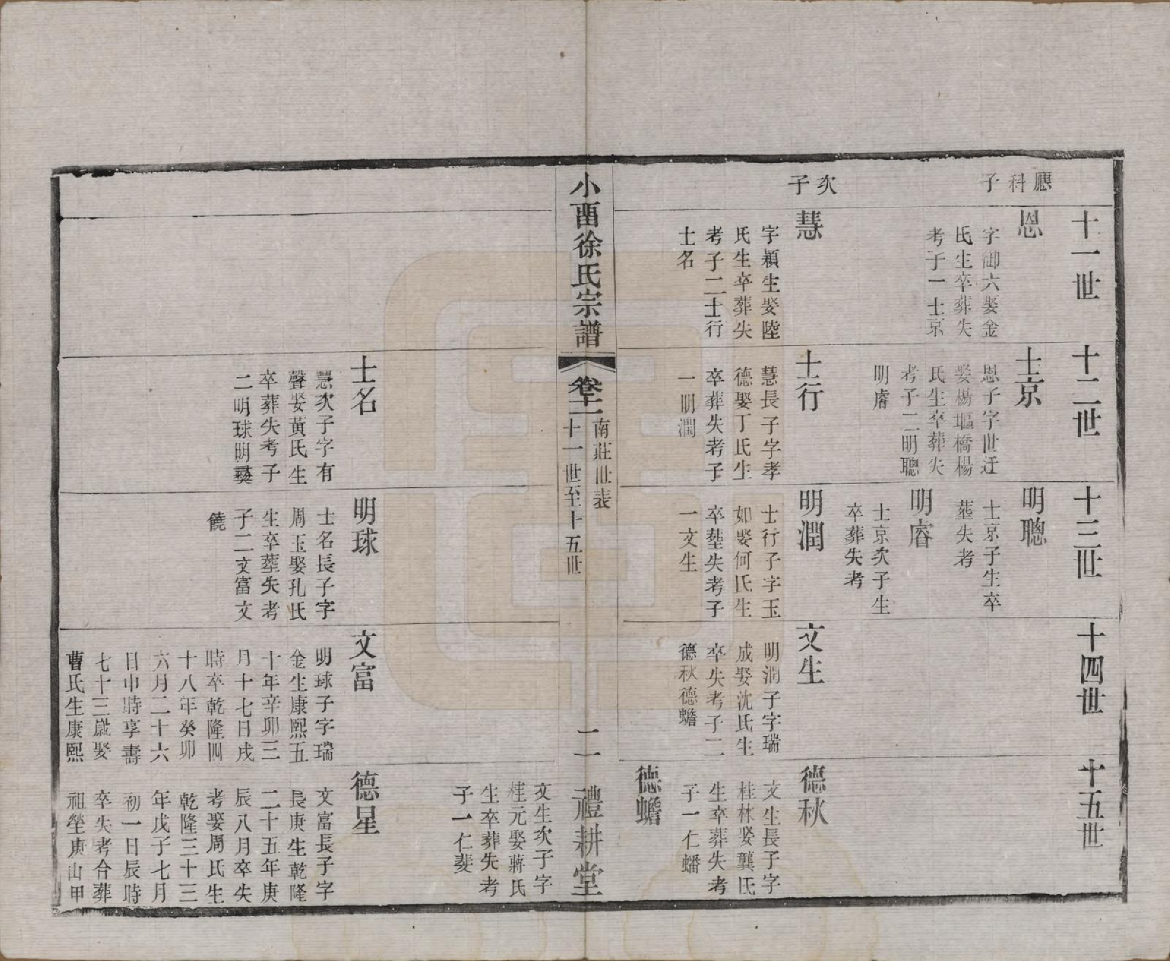 GTJP1892.徐.江苏武进.小留徐氏九修宗谱十二卷.清宣统三年（1911）_011.pdf_第2页