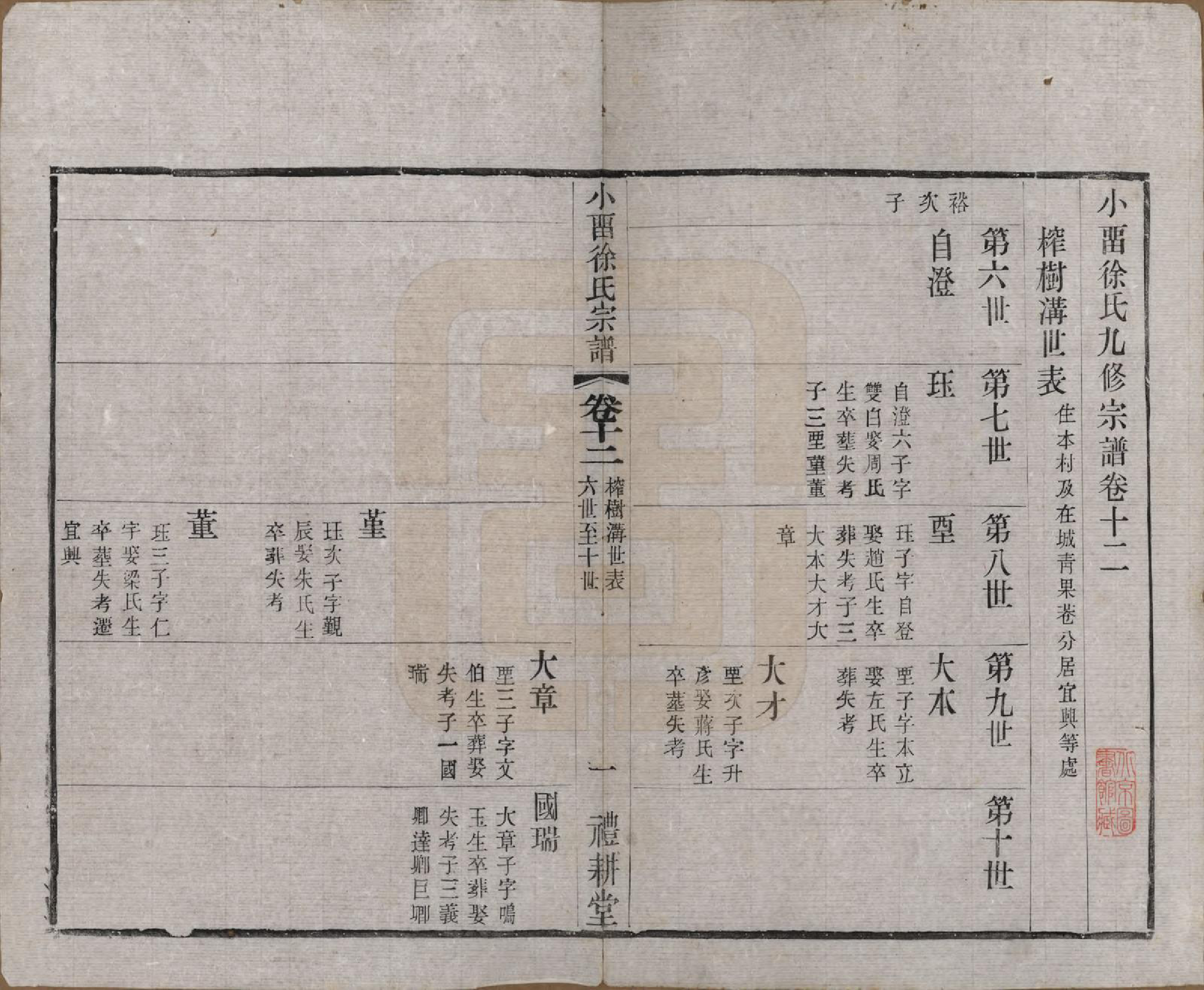 GTJP1892.徐.江苏武进.小留徐氏九修宗谱十二卷.清宣统三年（1911）_012.pdf_第1页