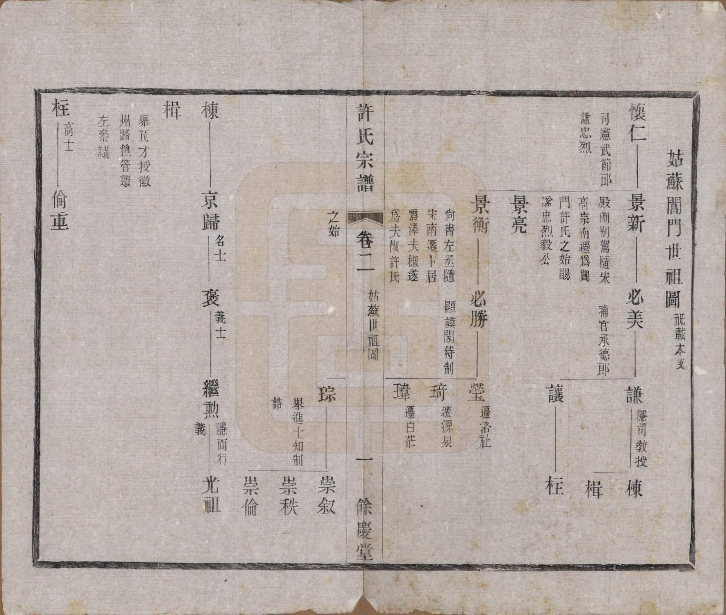 GTJP1903.许.江苏宜兴.缪渎许氏宗谱十卷首一卷末一卷.民国二十五年（1936）_002.pdf_第1页