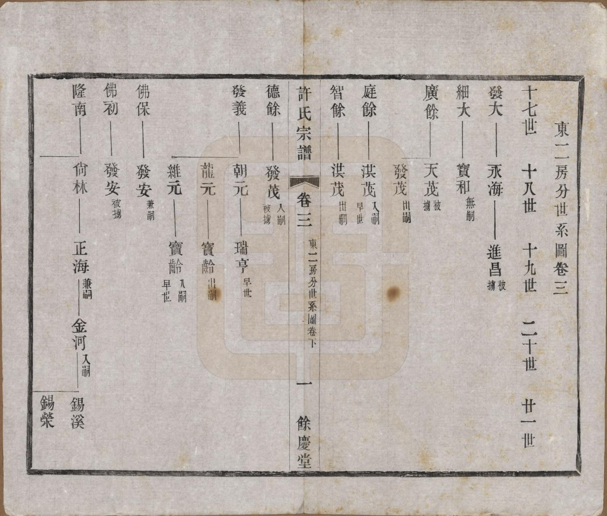 GTJP1903.许.江苏宜兴.缪渎许氏宗谱十卷首一卷末一卷.民国二十五年（1936）_003.pdf_第1页