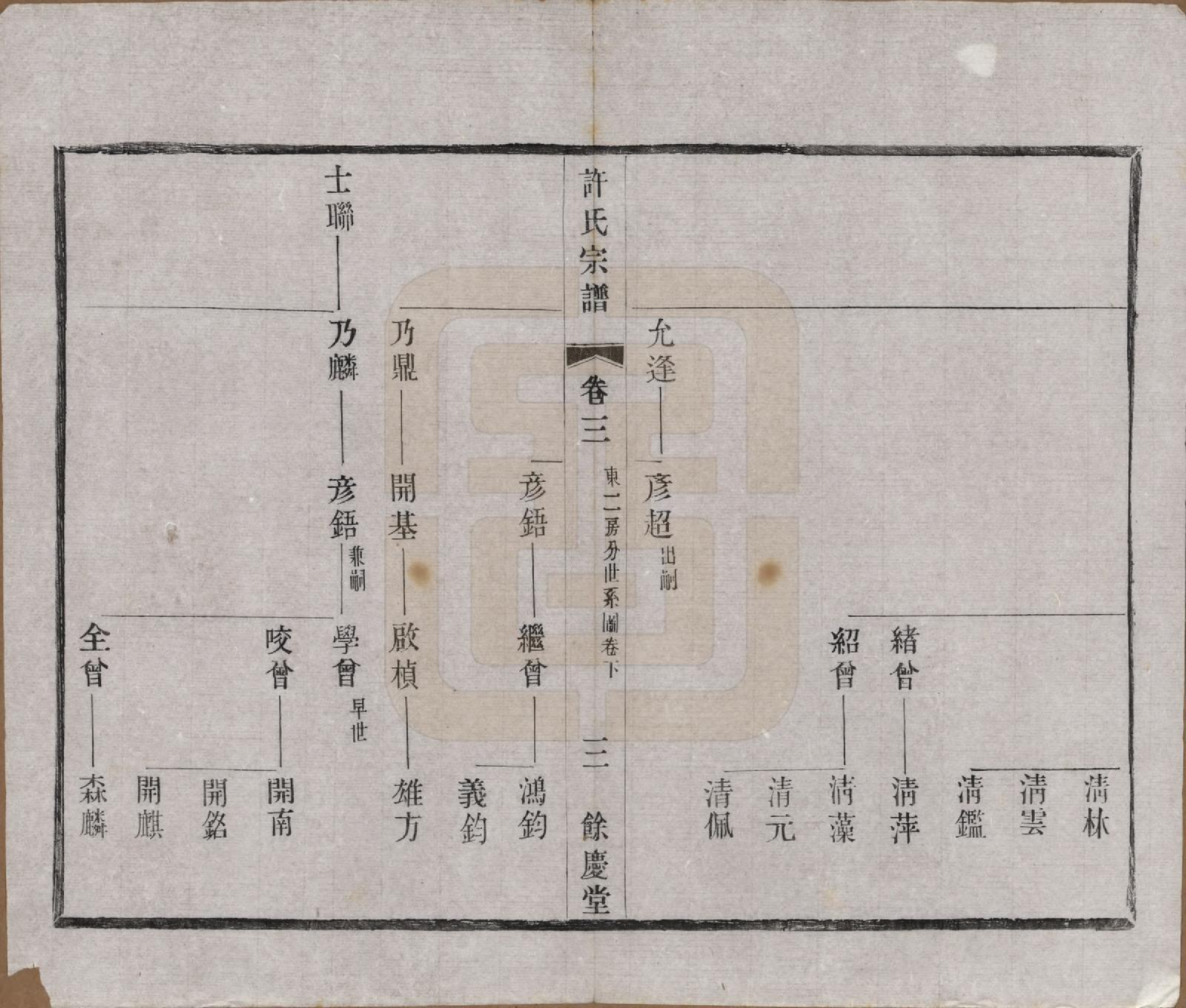 GTJP1903.许.江苏宜兴.缪渎许氏宗谱十卷首一卷末一卷.民国二十五年（1936）_003.pdf_第3页