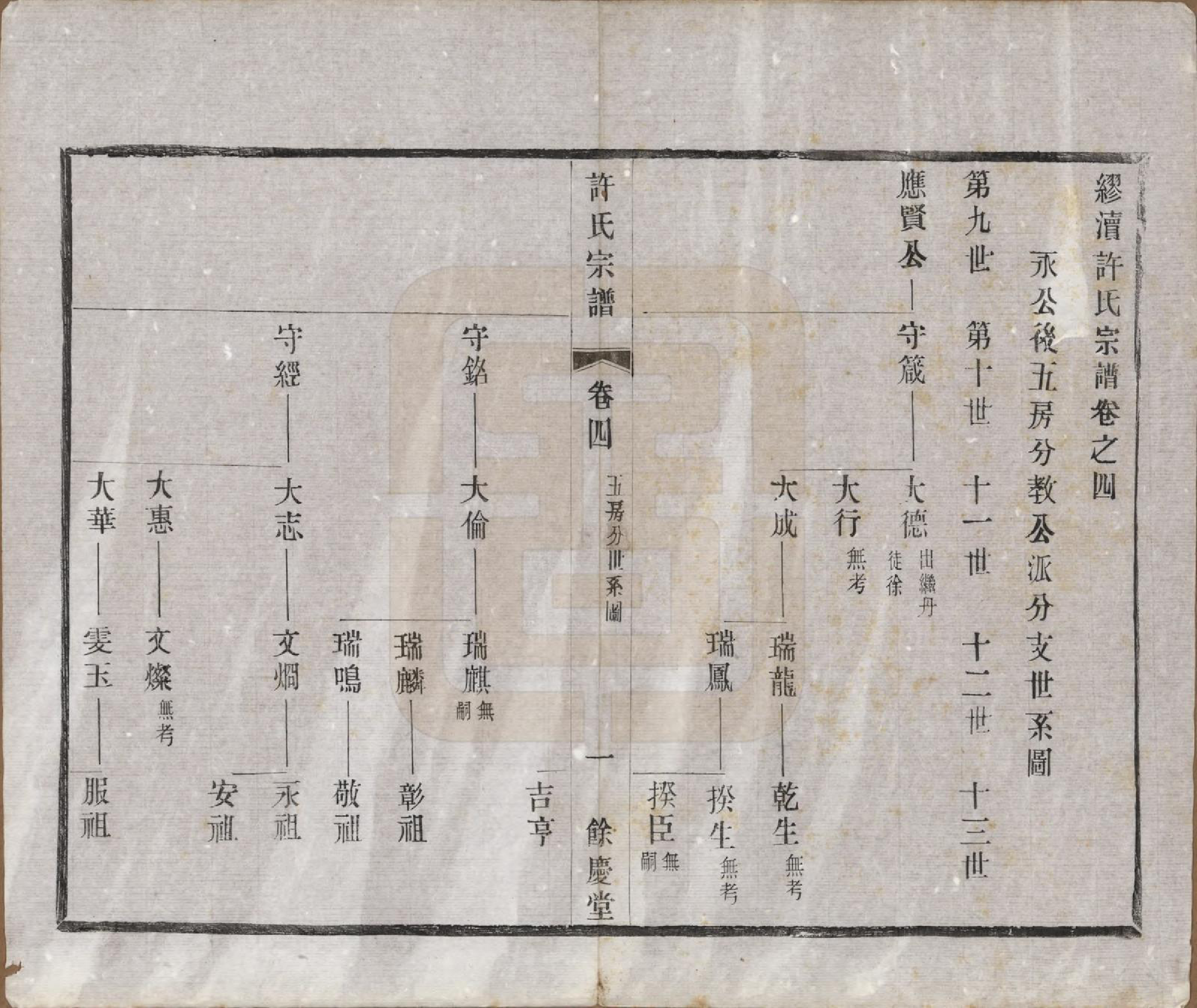 GTJP1903.许.江苏宜兴.缪渎许氏宗谱十卷首一卷末一卷.民国二十五年（1936）_004.pdf_第1页