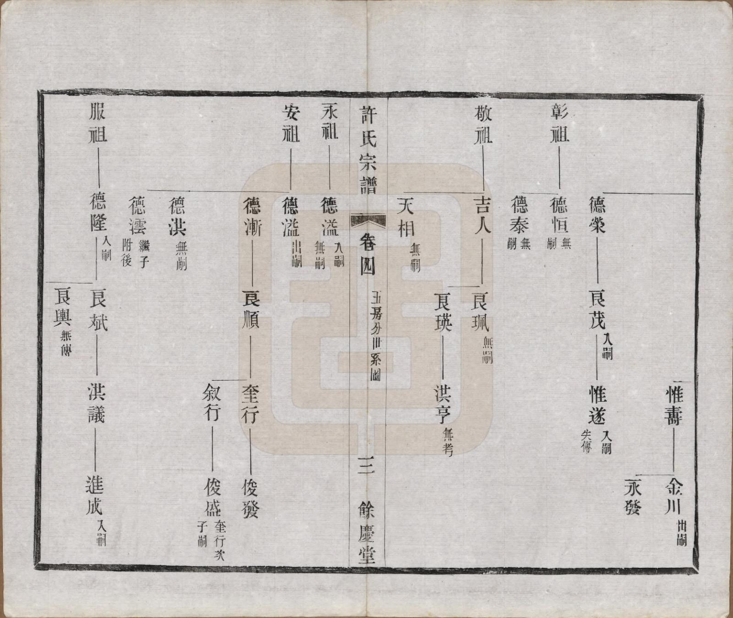 GTJP1903.许.江苏宜兴.缪渎许氏宗谱十卷首一卷末一卷.民国二十五年（1936）_004.pdf_第3页